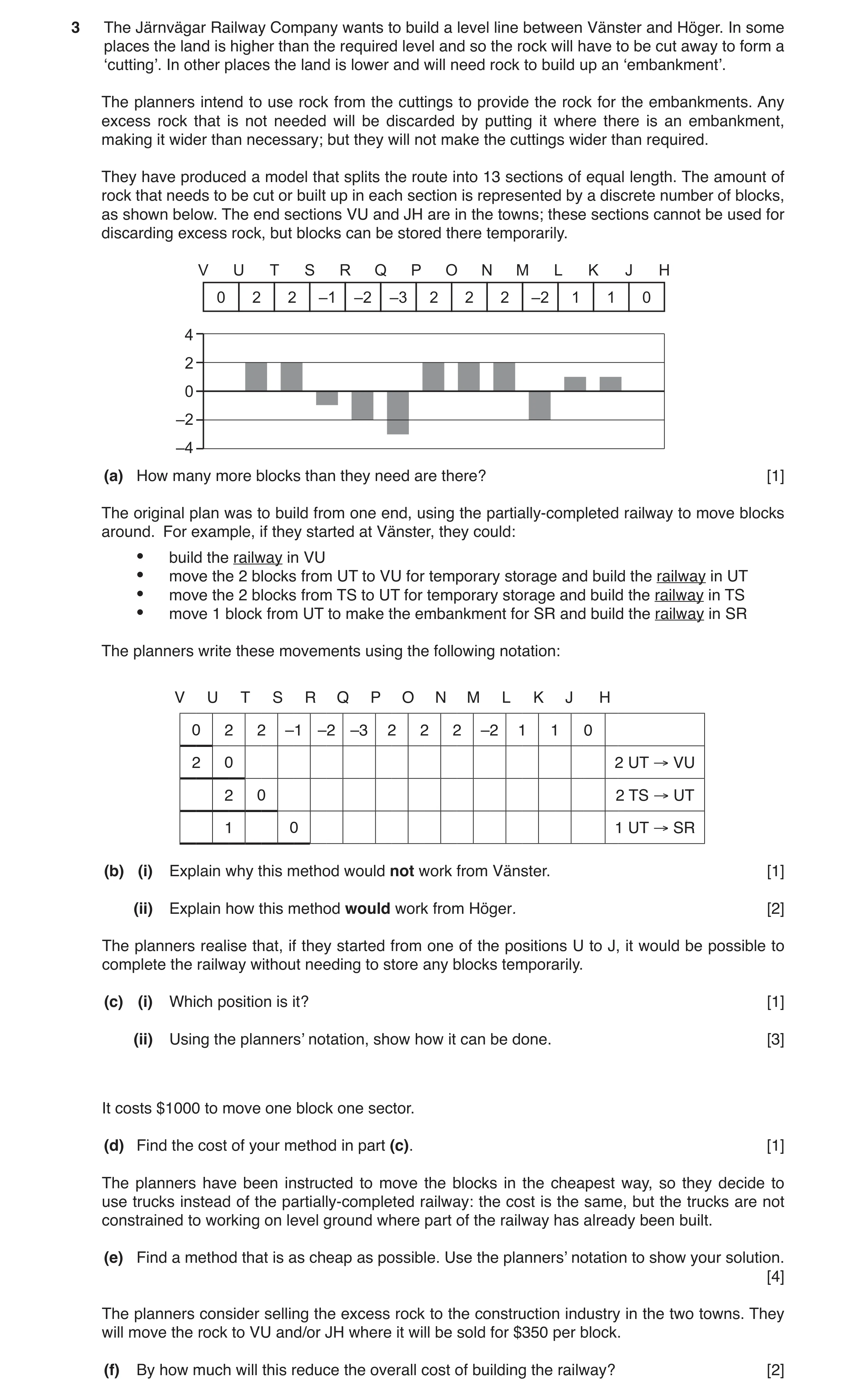 Question 19: The Järnvägar Railway Company wants to build a level line between Vänster and Höger. In some places the land is higher than the required le…