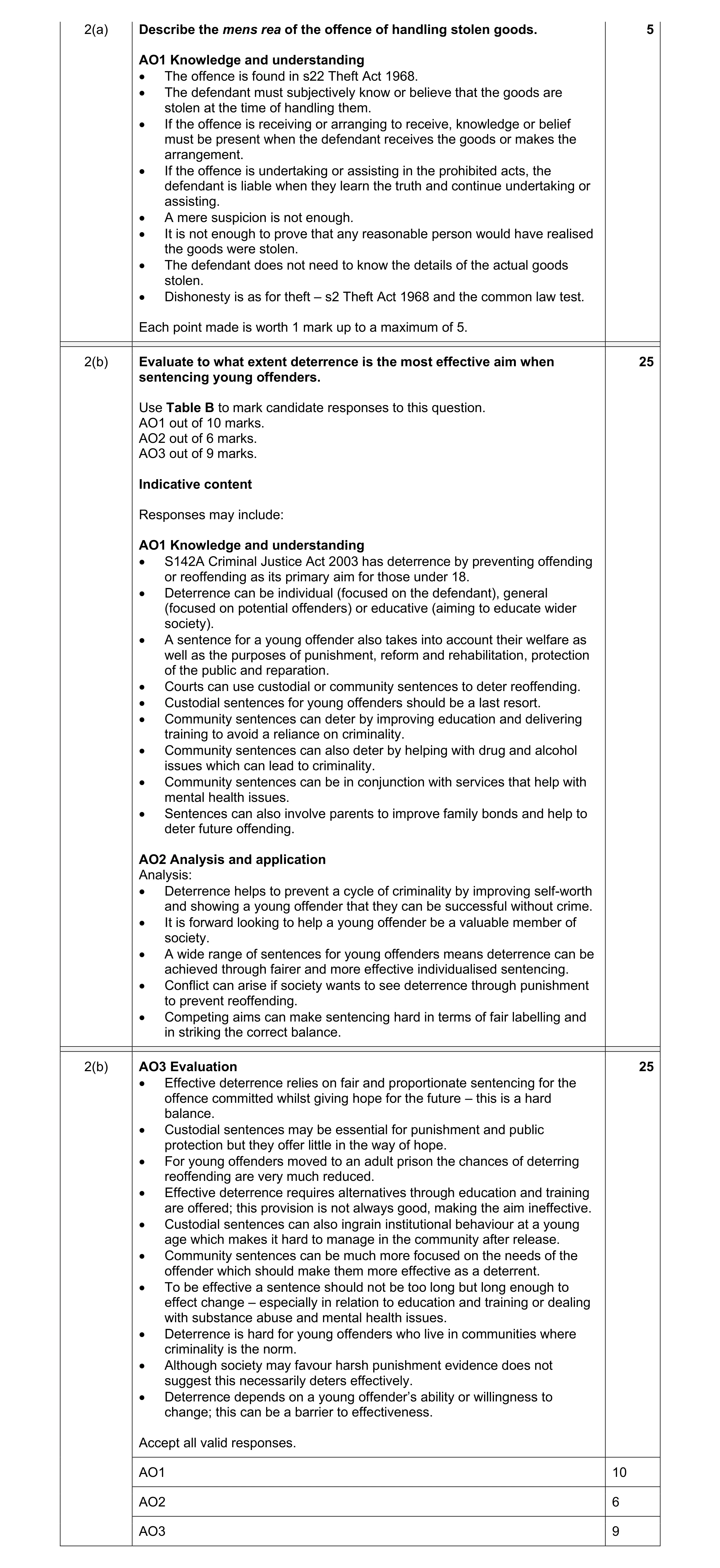 Mark scheme for question 20