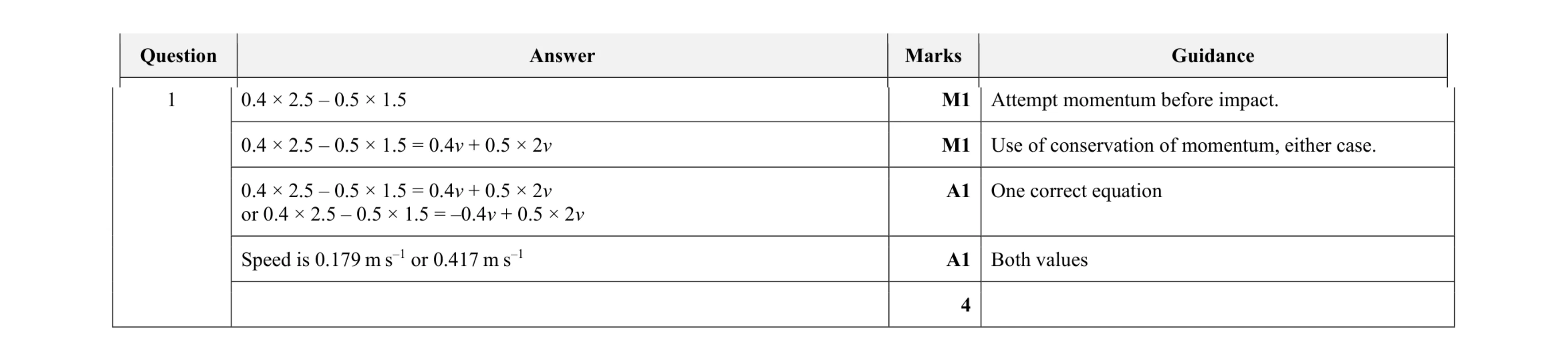 Mark scheme for question 10