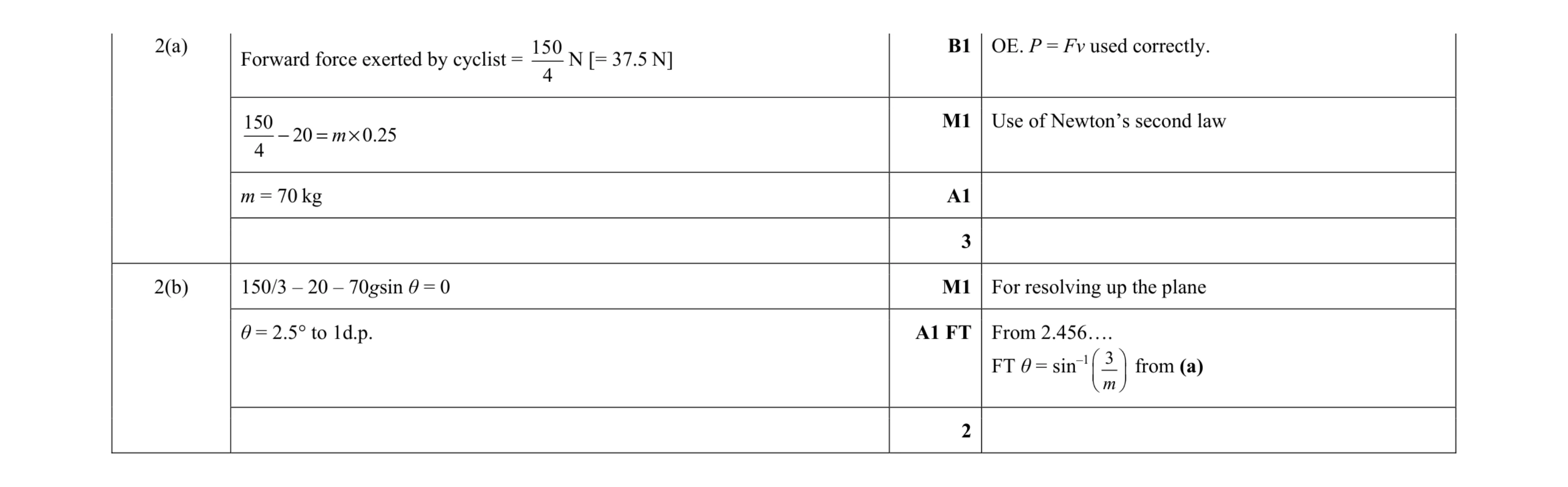 Mark scheme for question 262