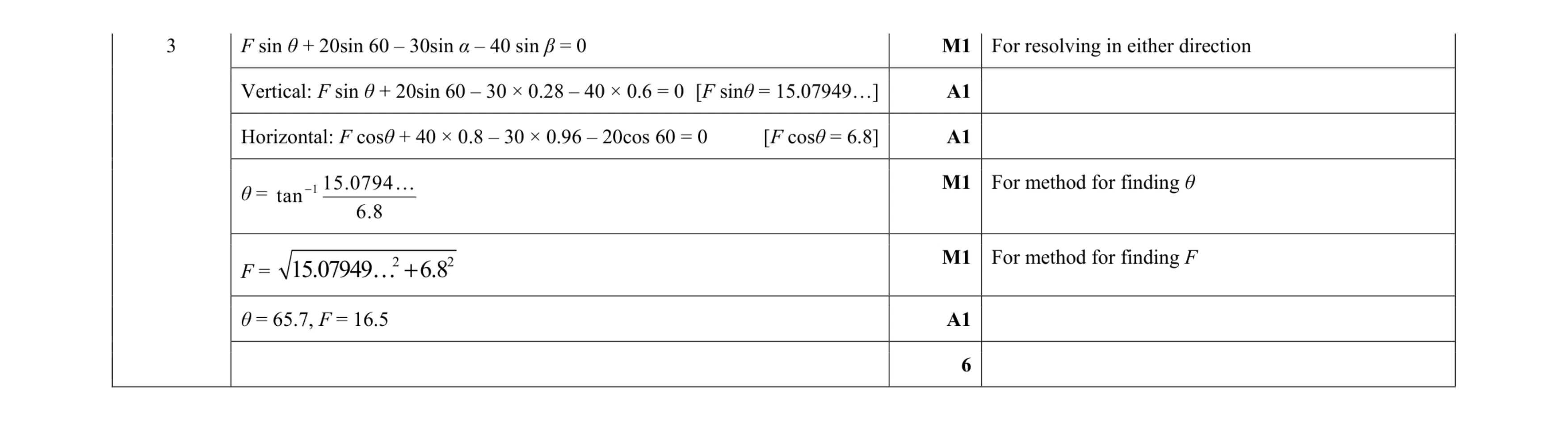 Mark scheme for question 156