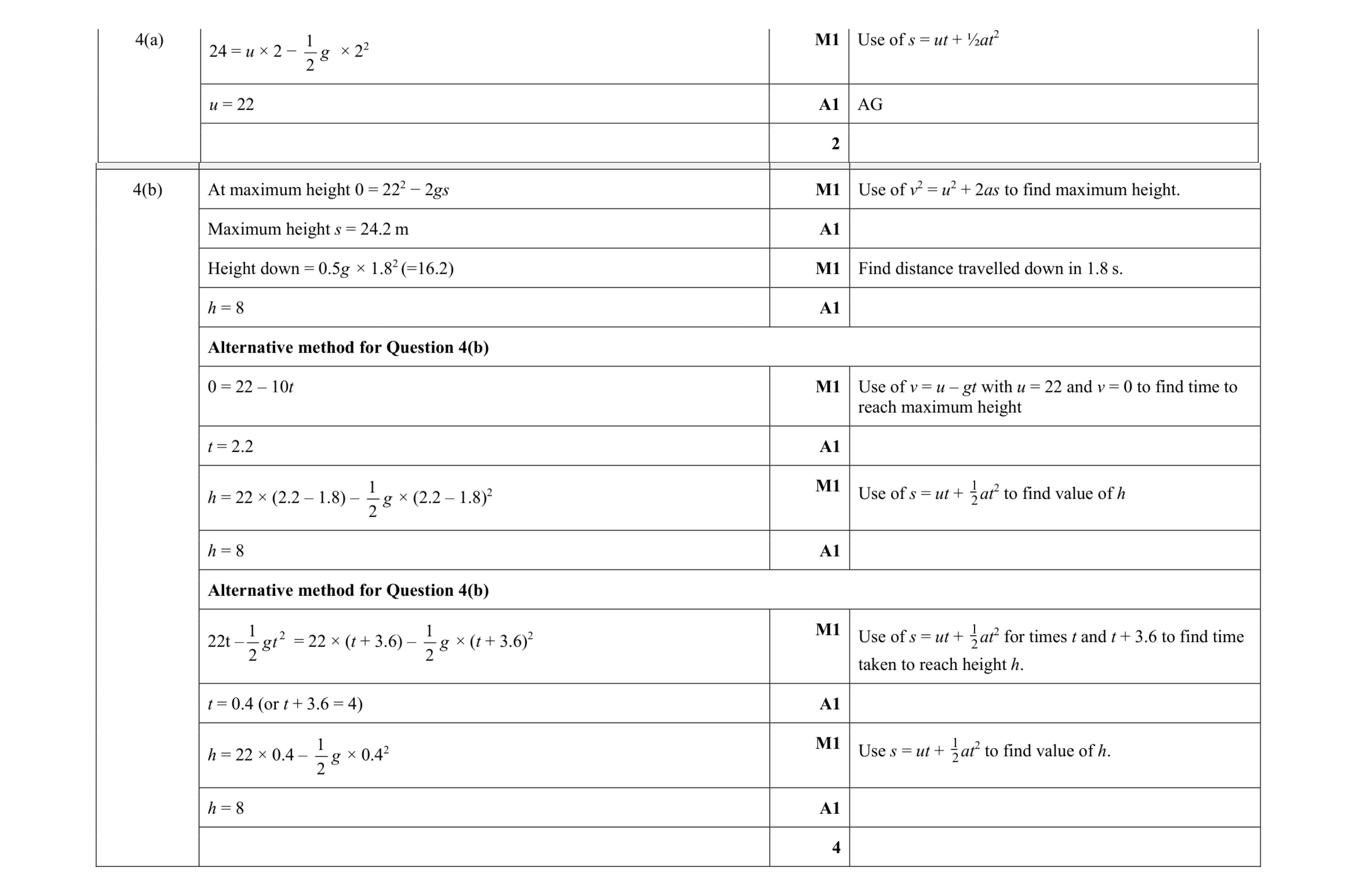 Mark scheme for question 263
