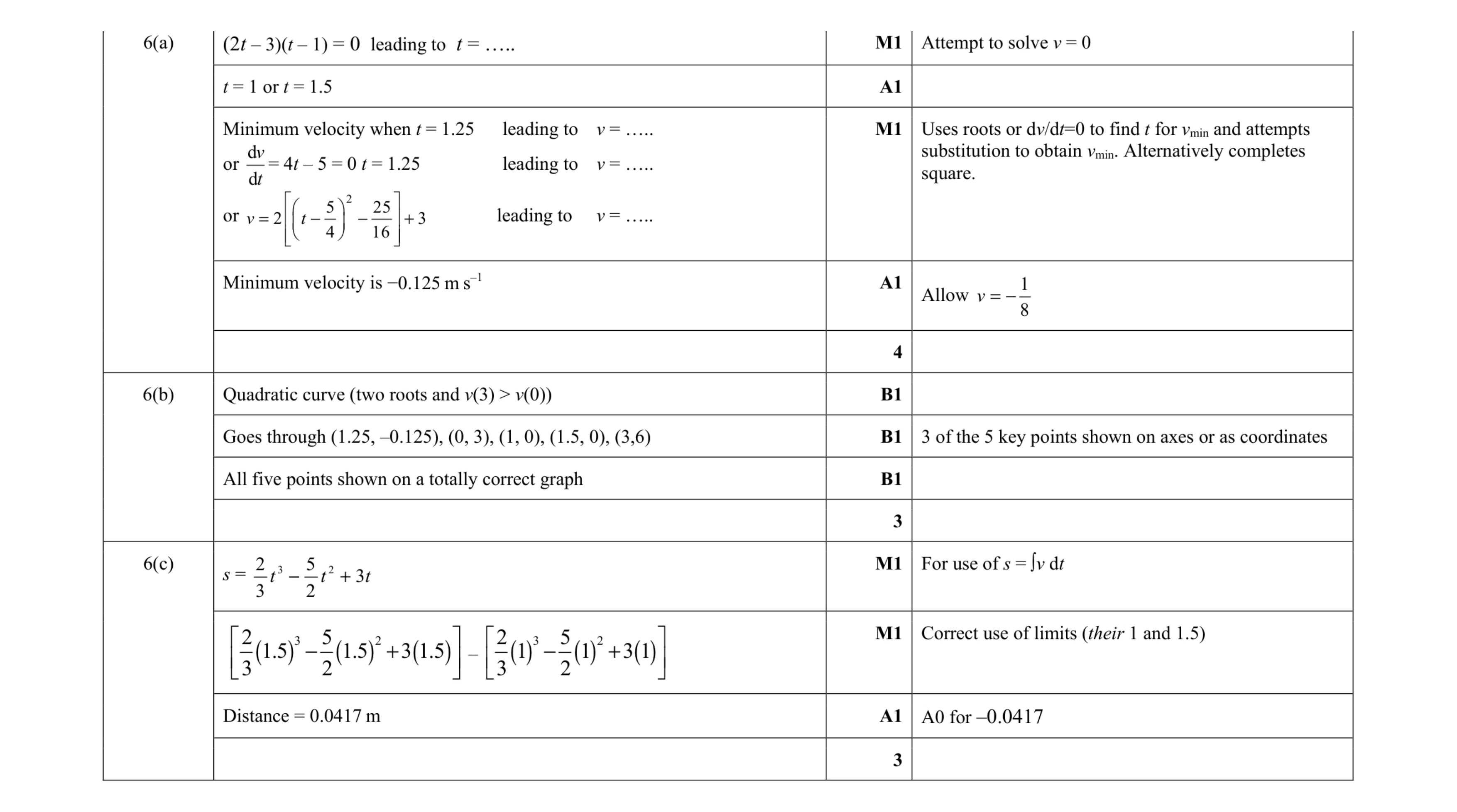 Mark scheme for question 265