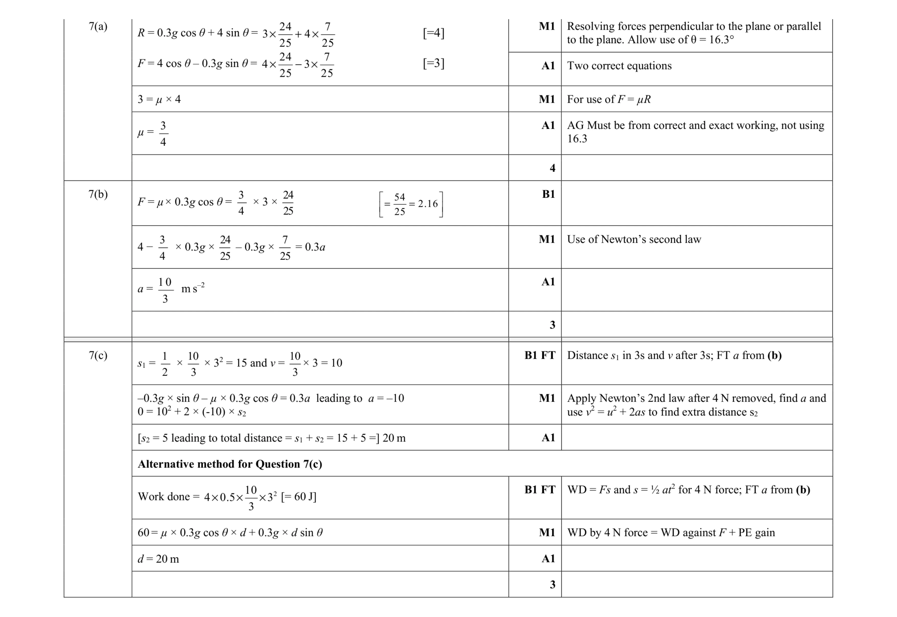 Mark scheme for question 157