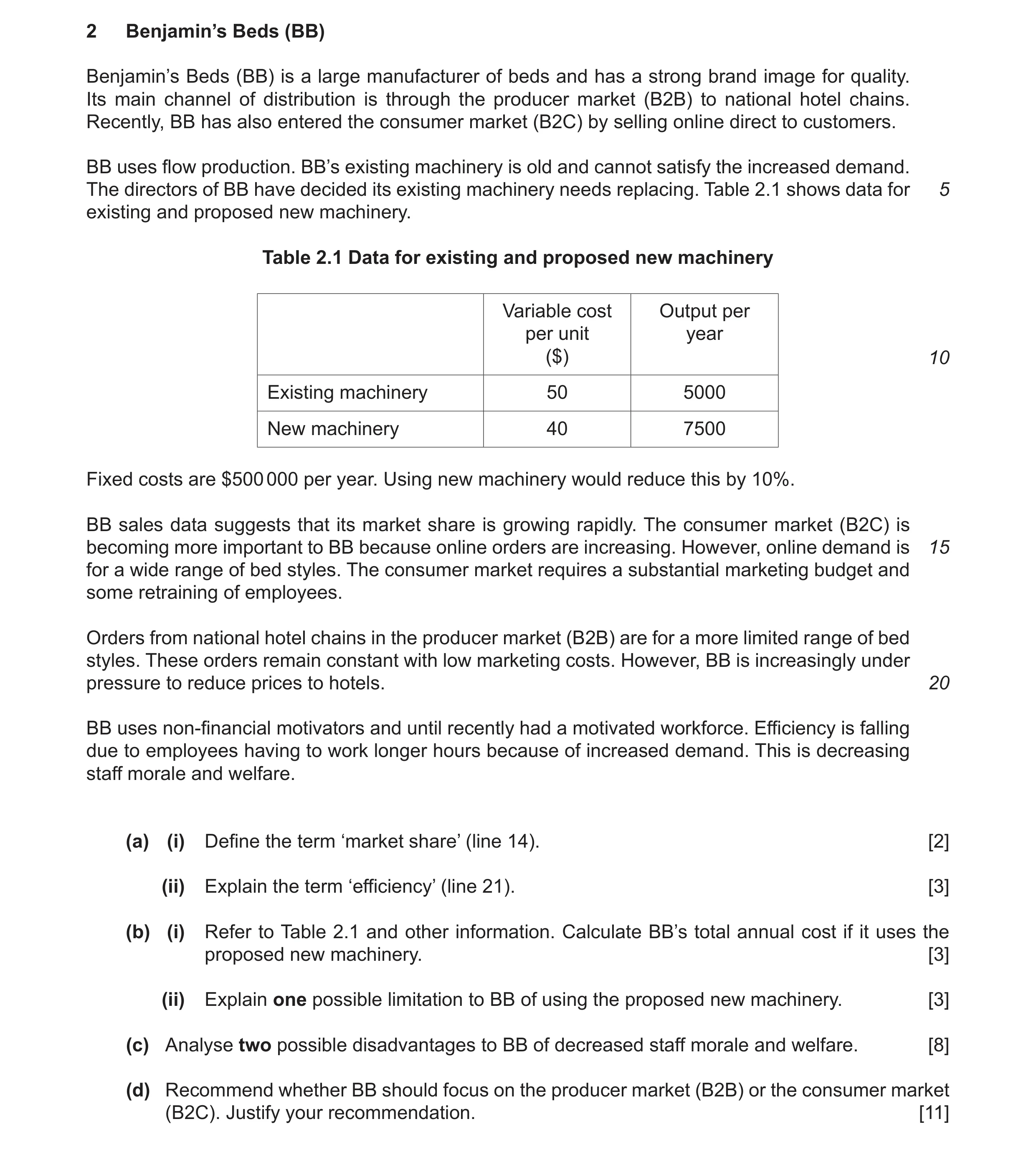 Question 24: Benjamin’s Beds (BB) Benjamin’s Beds (BB) is a large manufacturer of beds and has a strong brand image for quality. Its main channel of dis…