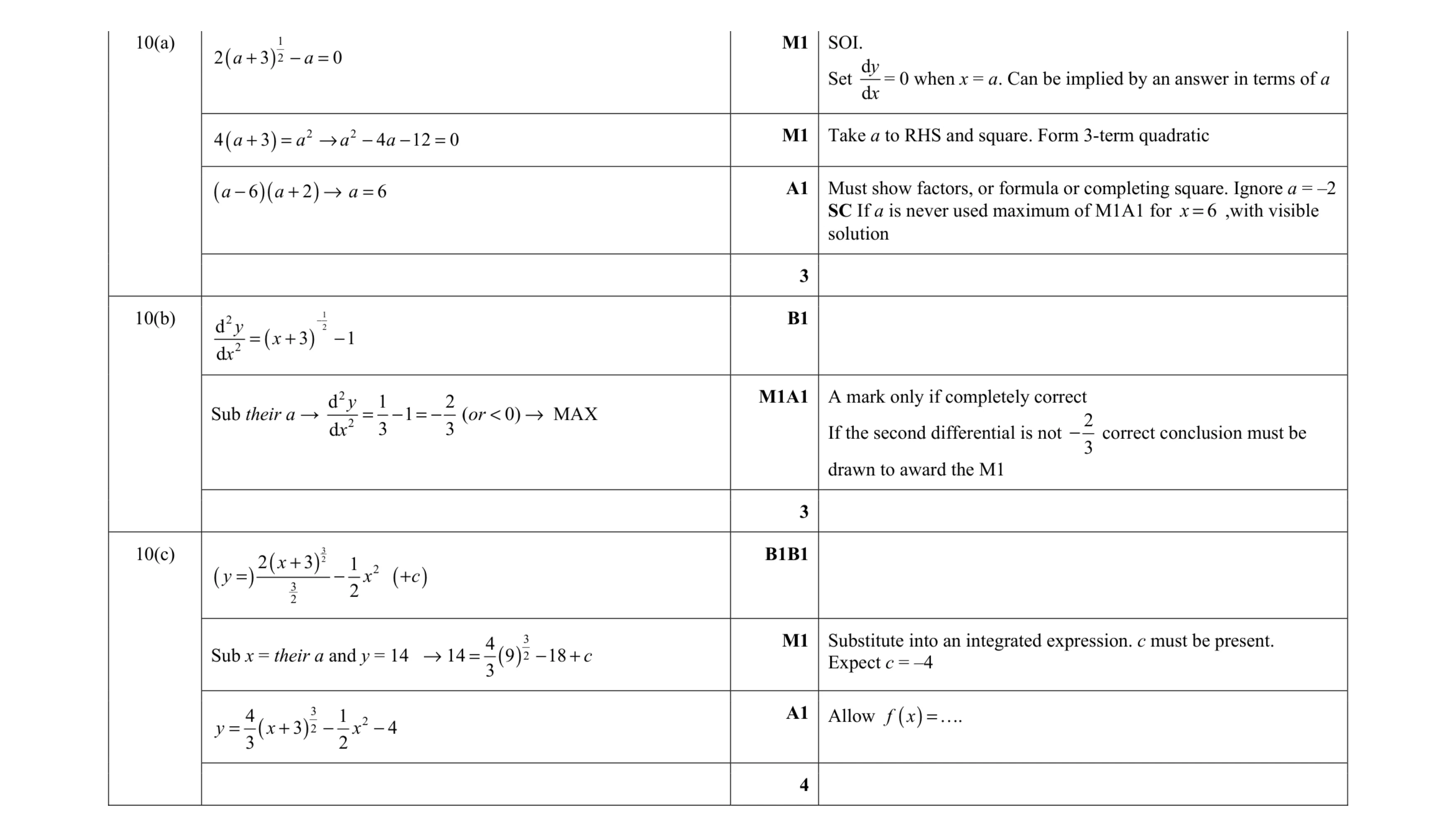 Mark scheme for question 75