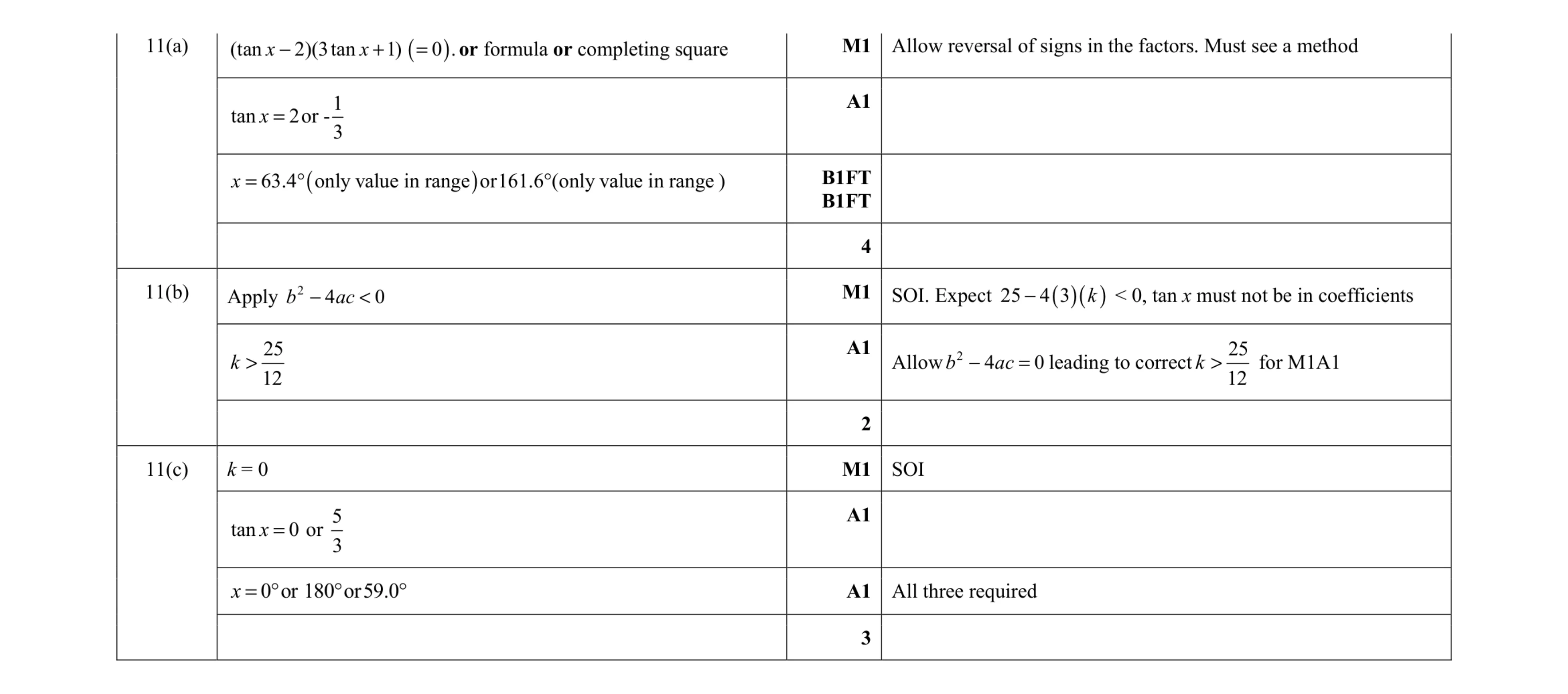Mark scheme for question 65