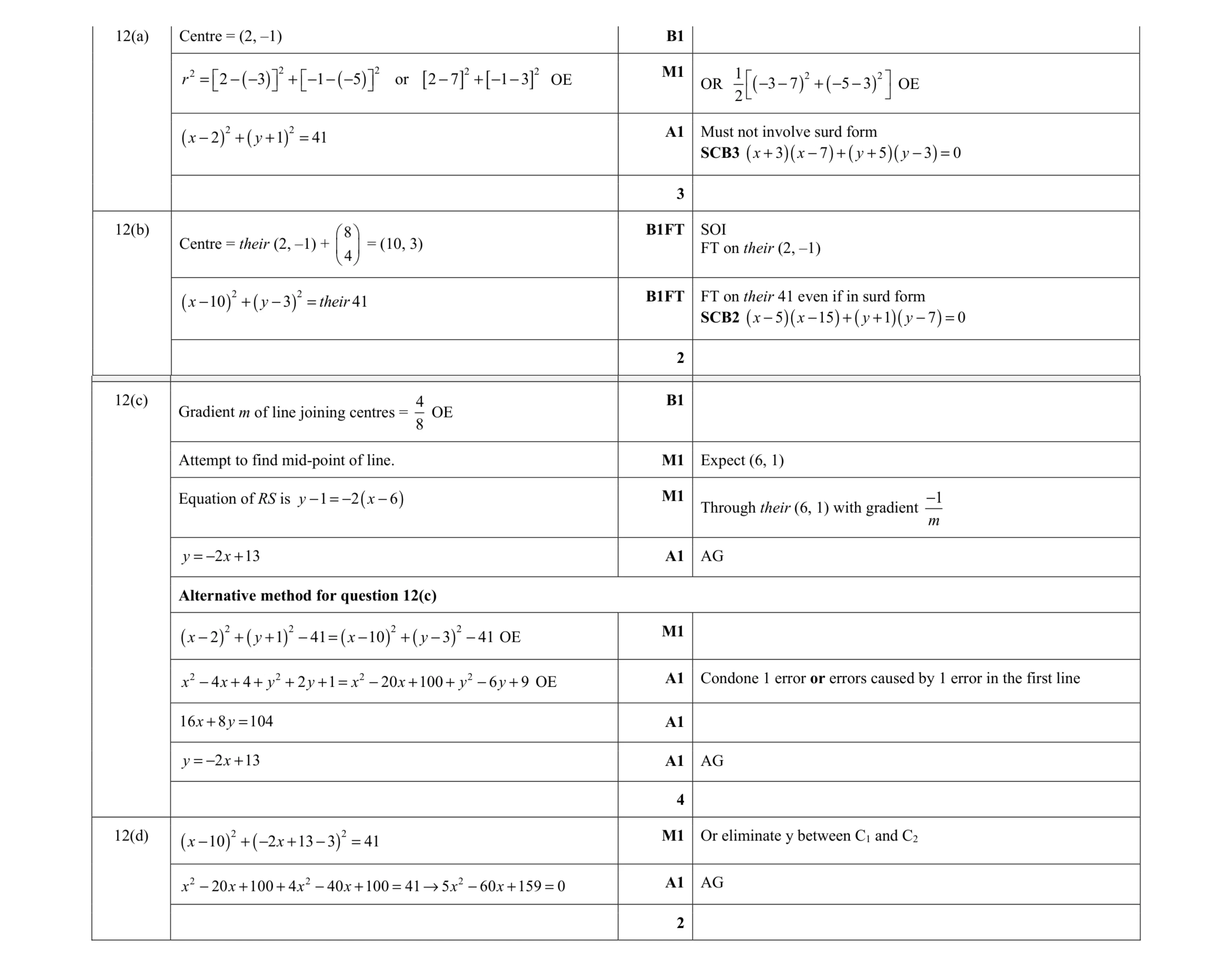 Mark scheme for question 64