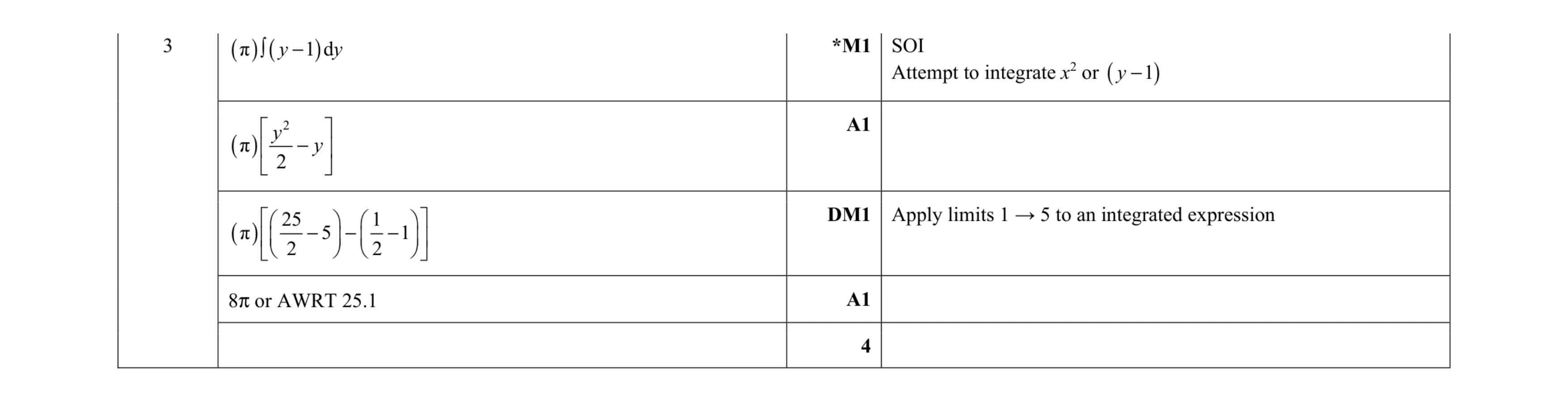 Mark scheme for question 47
