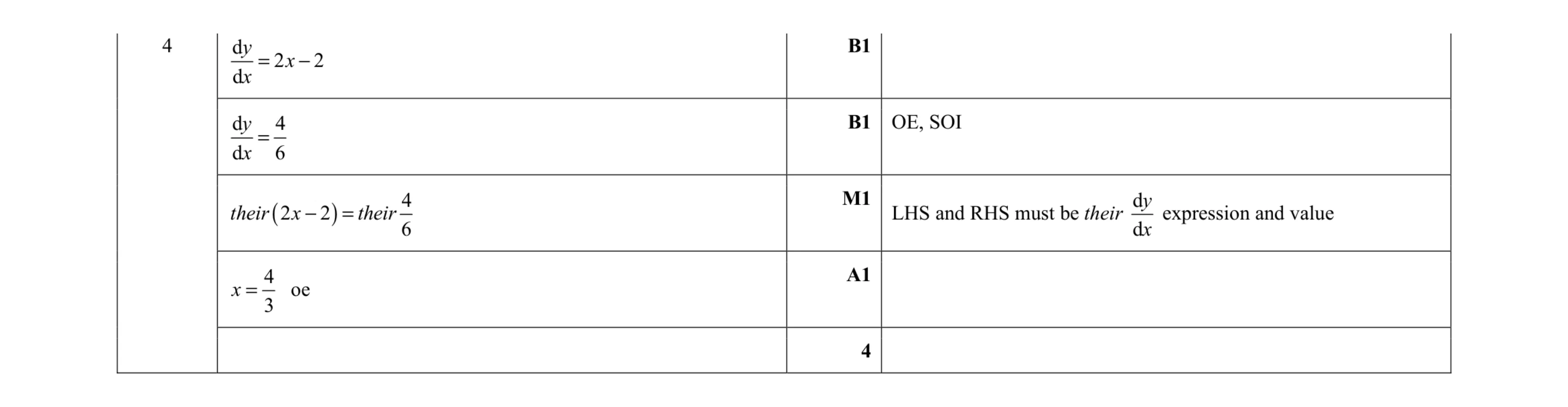 Mark scheme for question 74