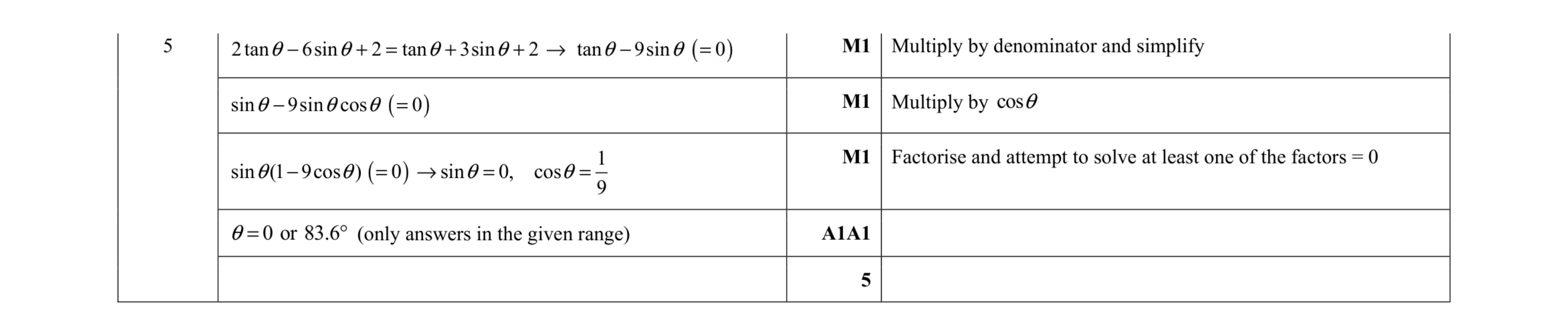 Mark scheme for question 64