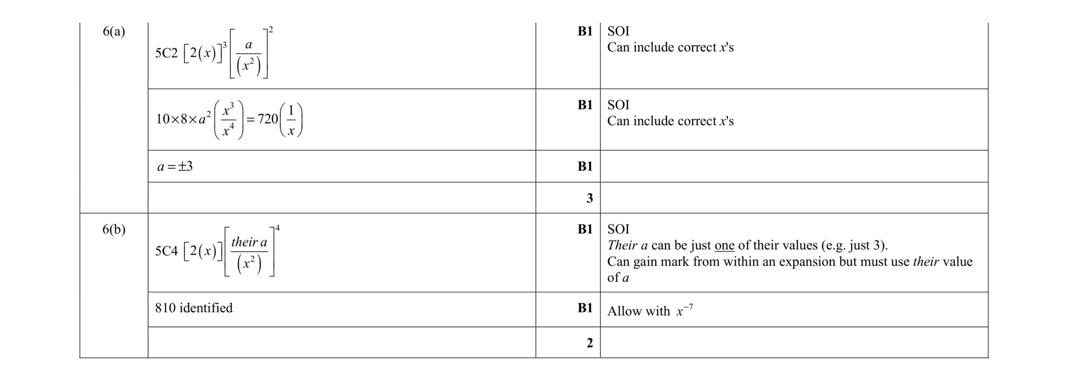 Mark scheme for question 67
