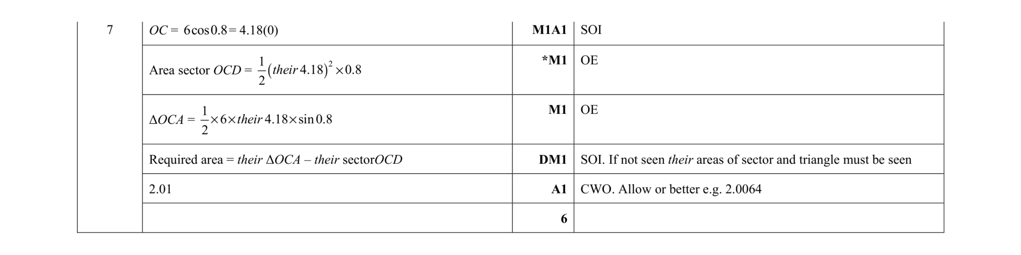 Mark scheme for question 40