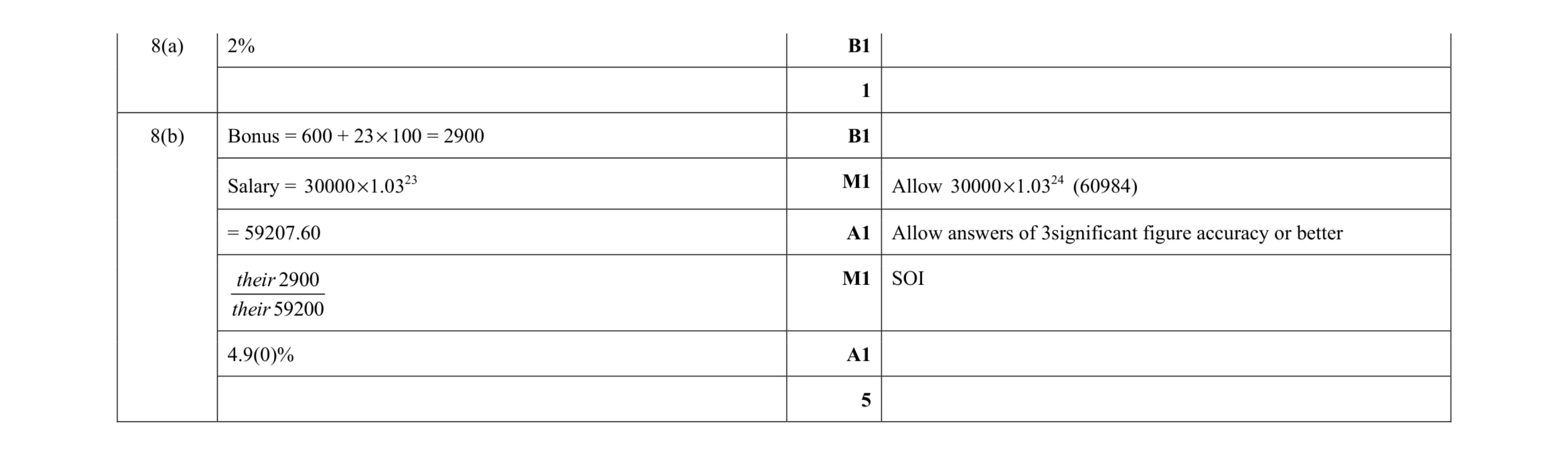 Mark scheme for question 68