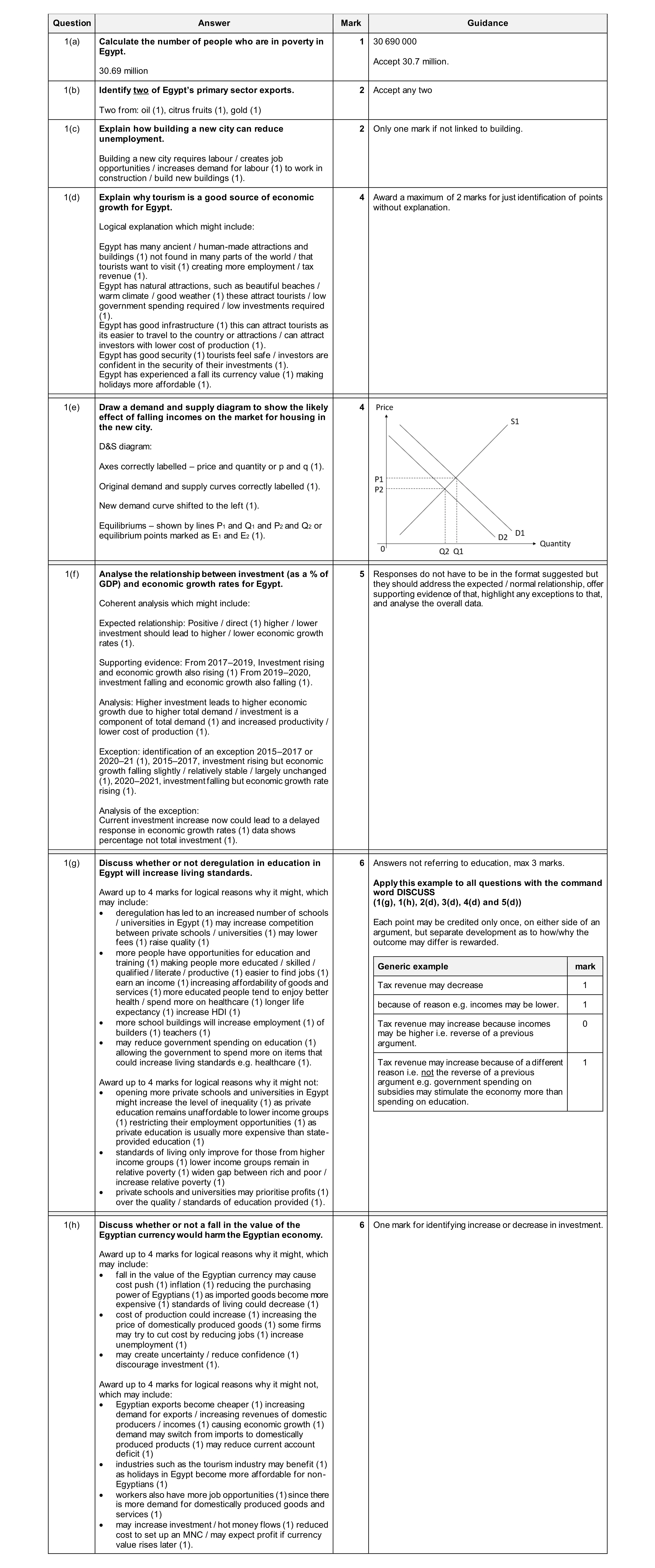 Mark scheme for question 32