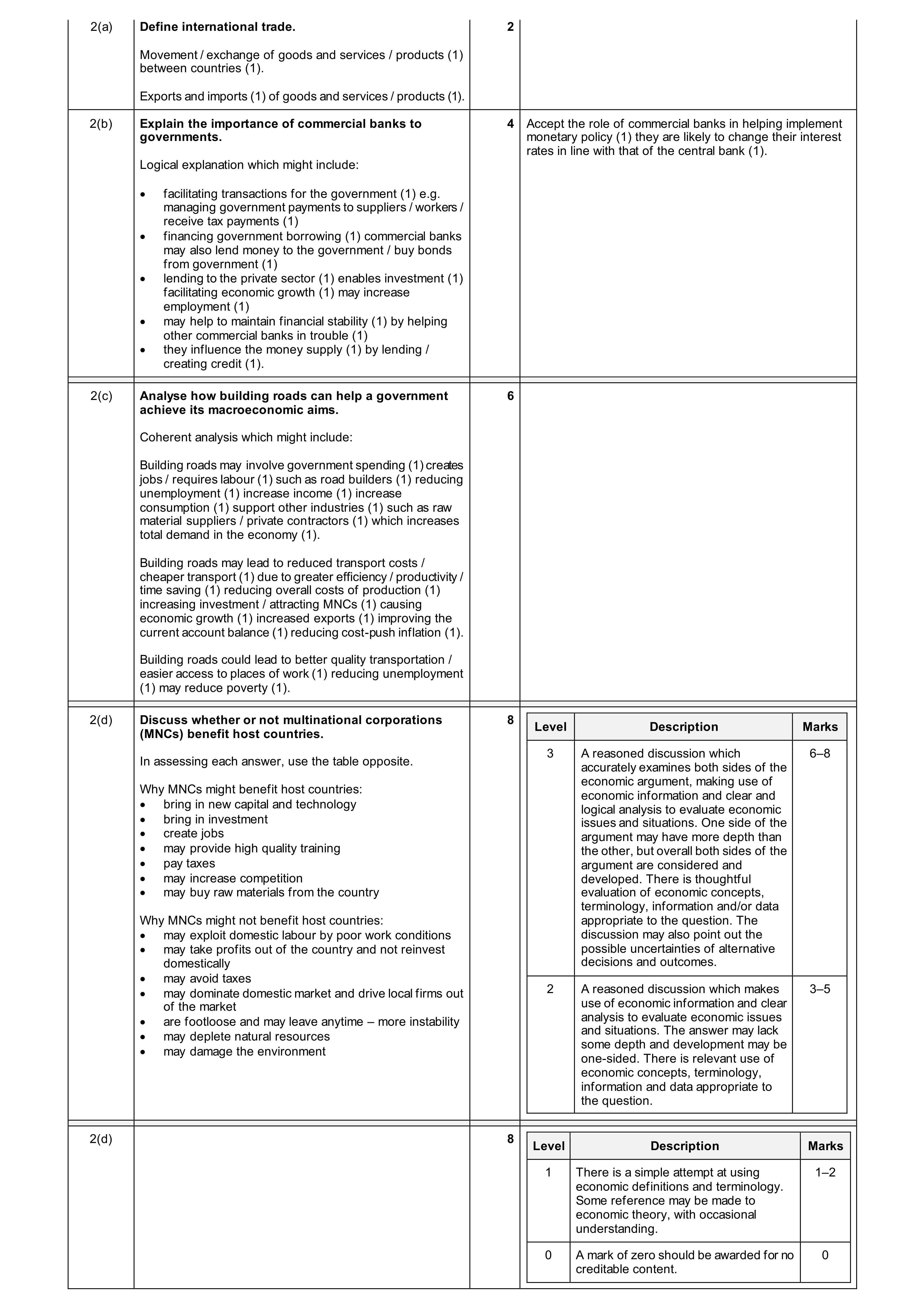 Mark scheme for question 38