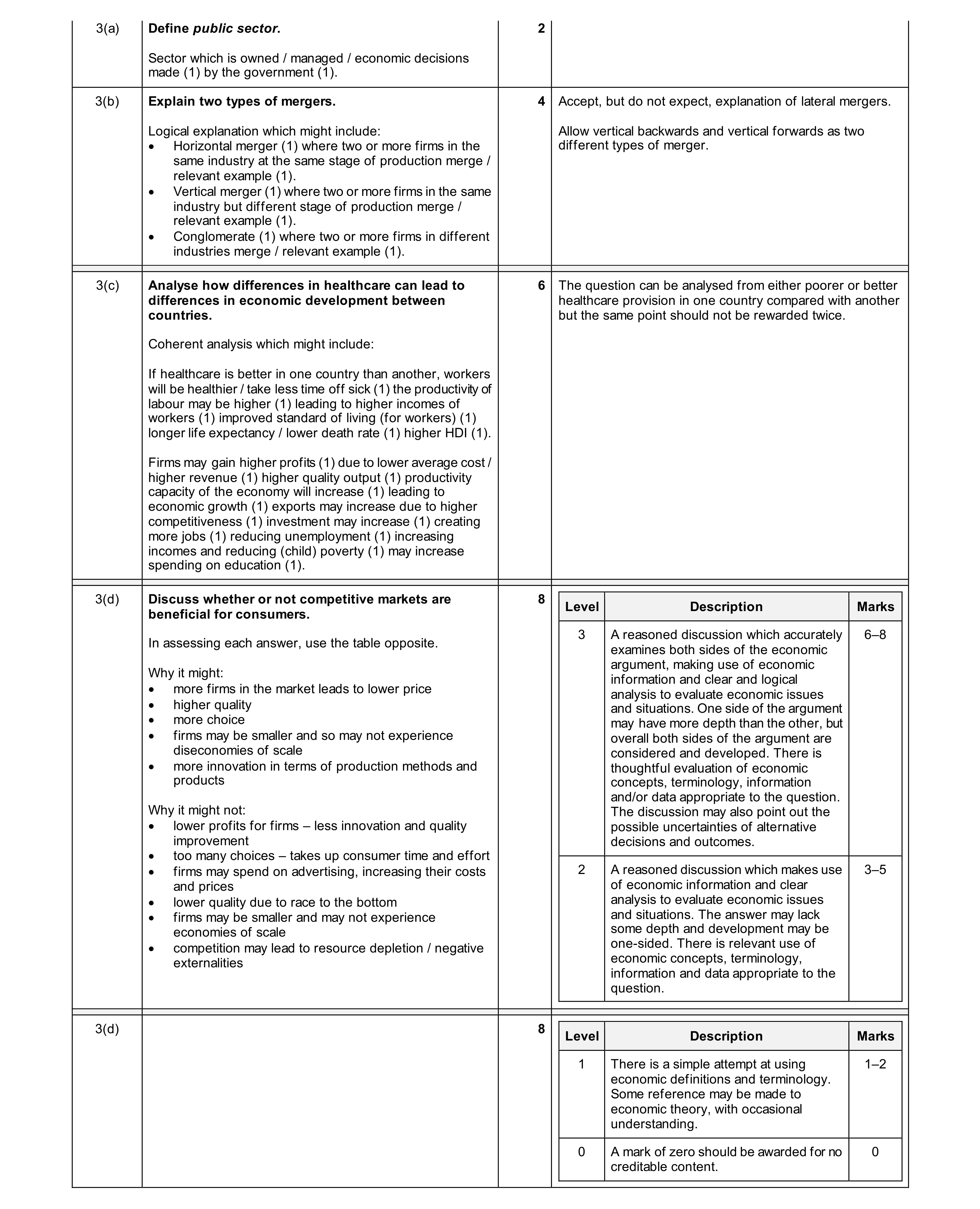 Mark scheme for question 41