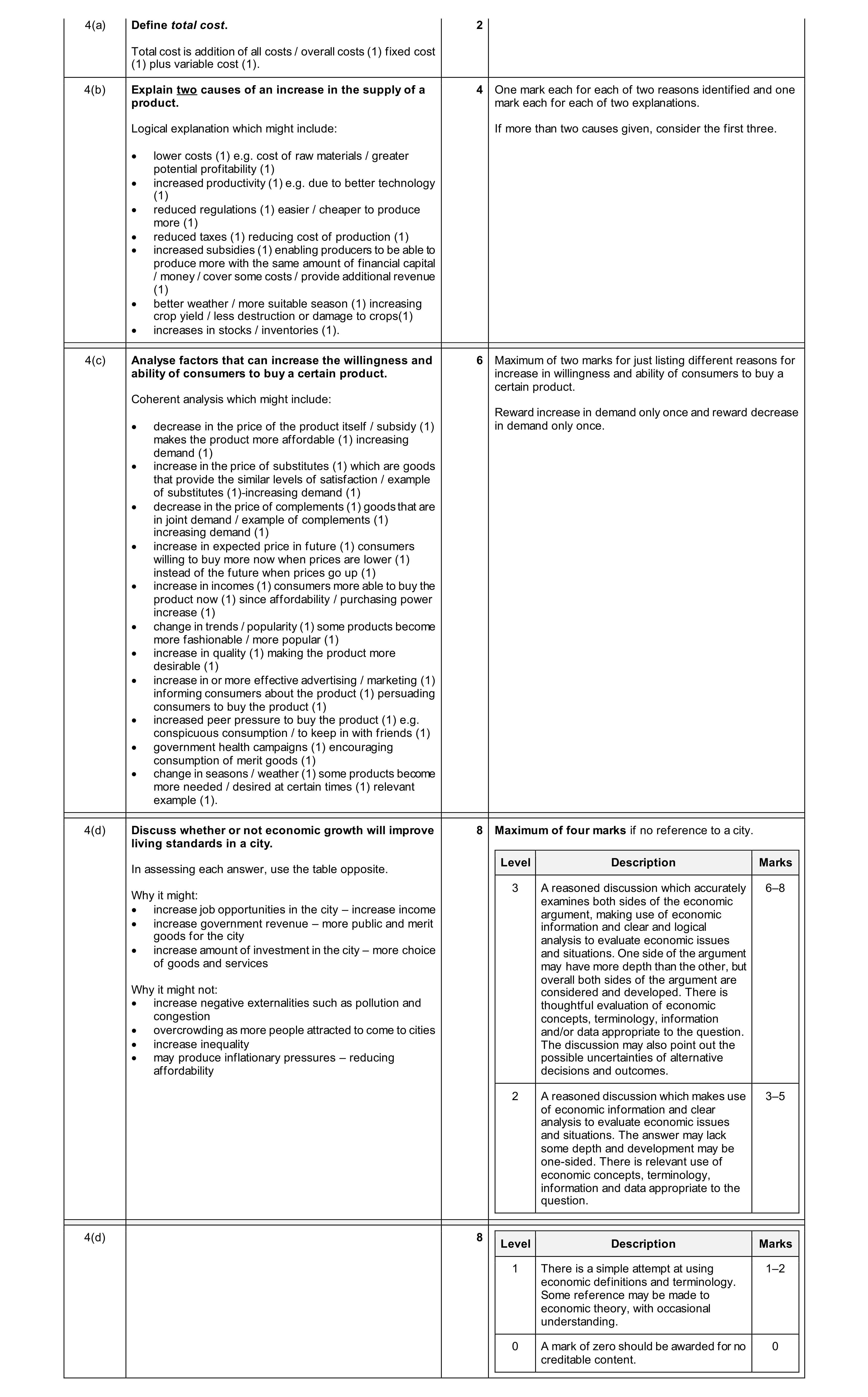 Mark scheme for question 47