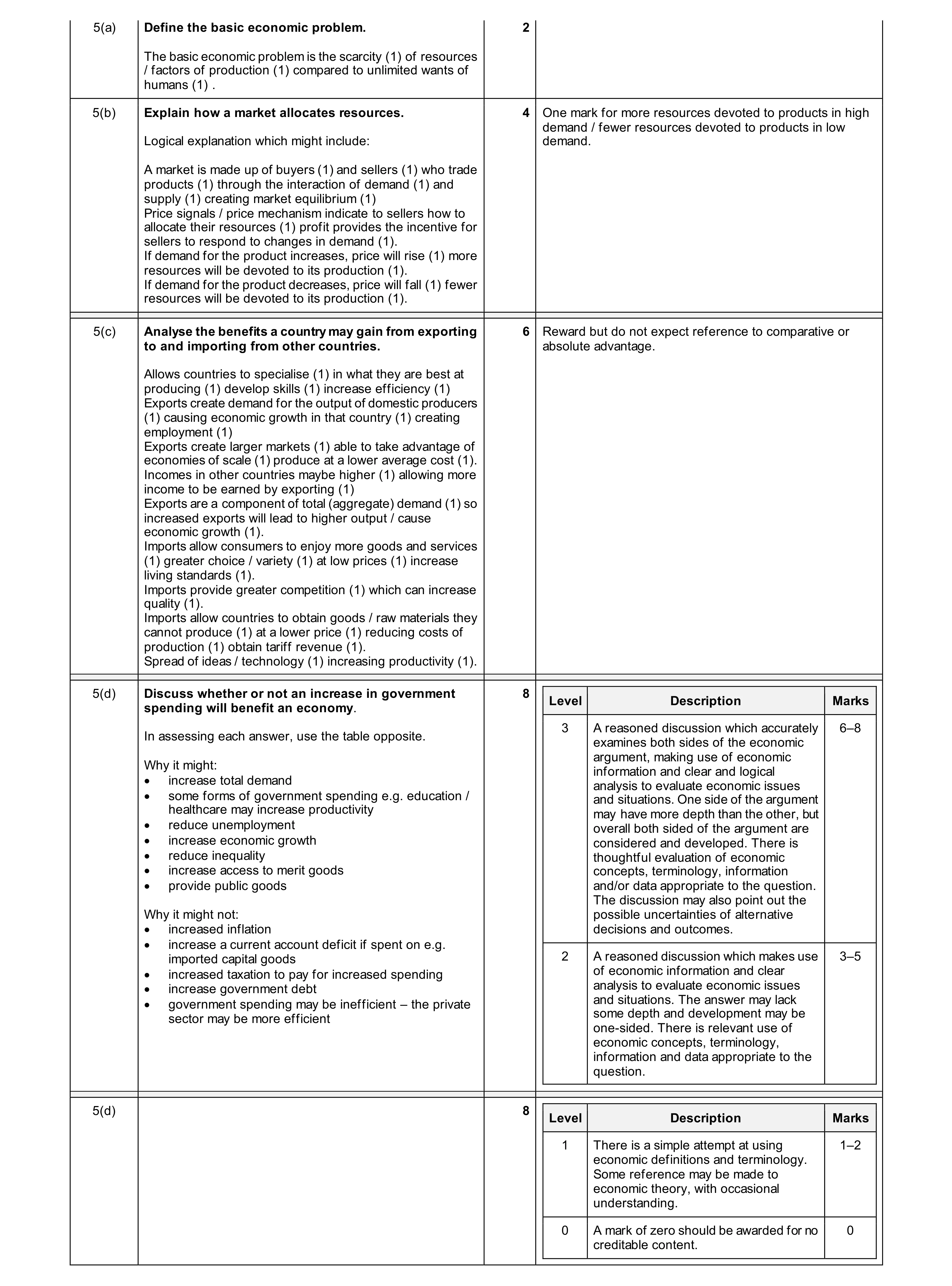 Mark scheme for question 19