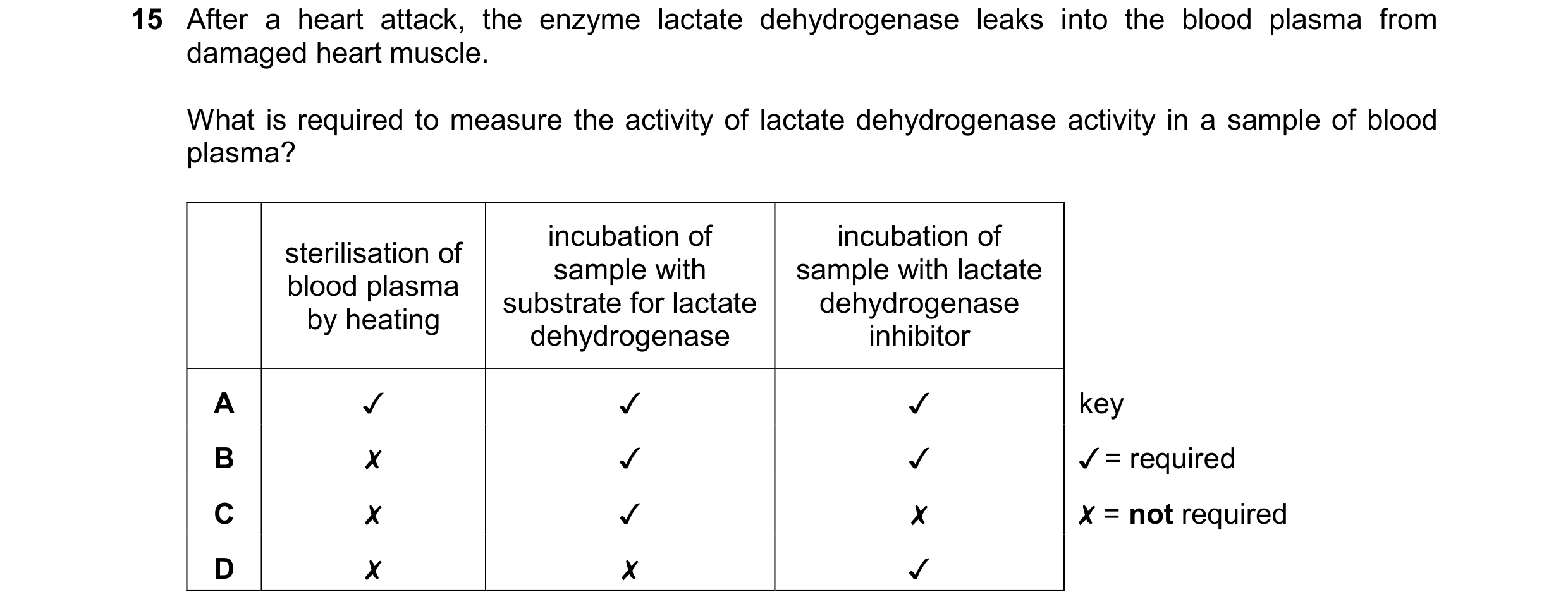 Question 172: After a heart attack, the enzyme lactate dehydrogenase leaks into the blood plasma from

damaged heart muscle.

What is required to measure…
