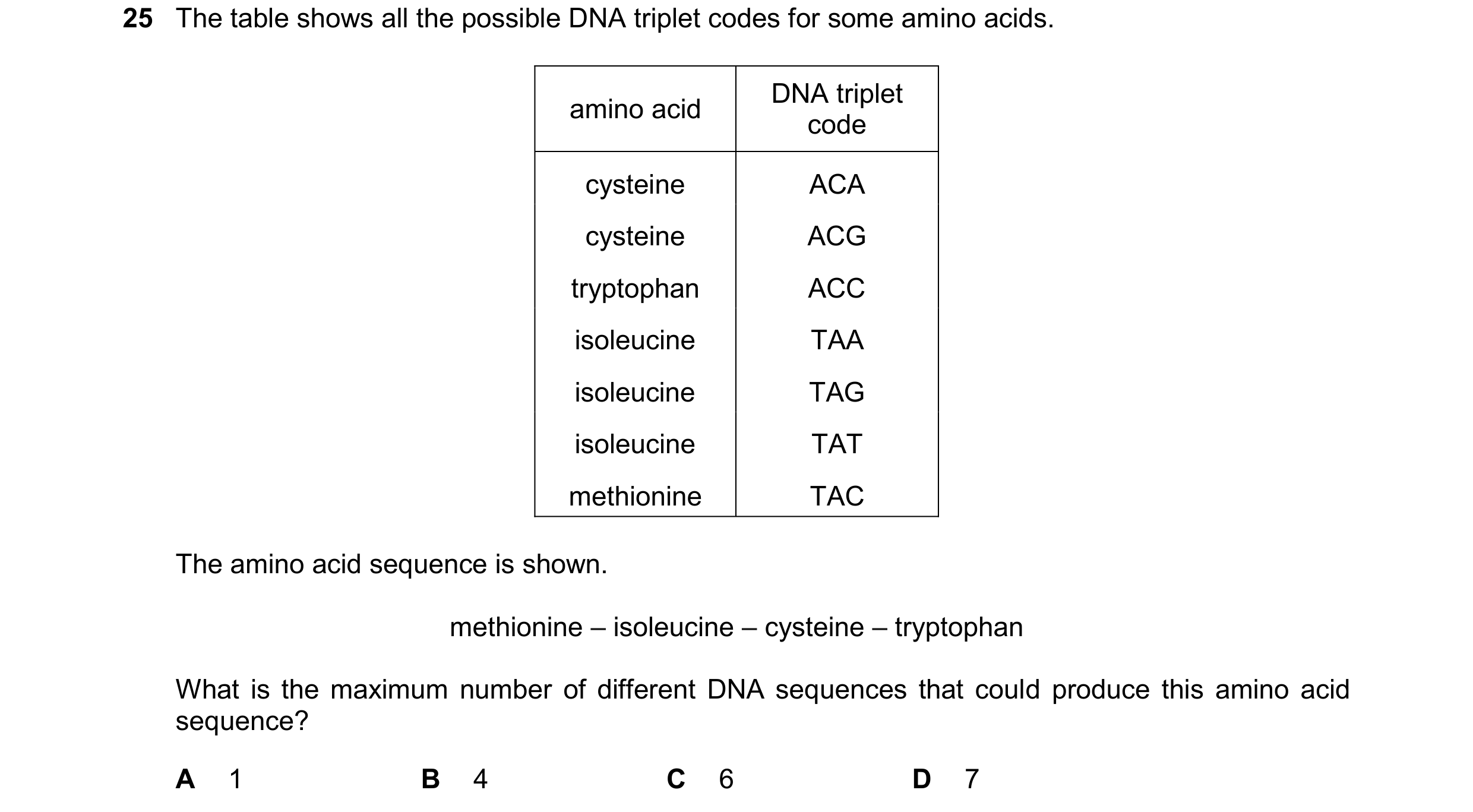 Question 195: The table shows all the possible DNA triplet codes for some amino acids. DNA triplet amino acid code cysteine ACA cysteine ACG tryptophan A…