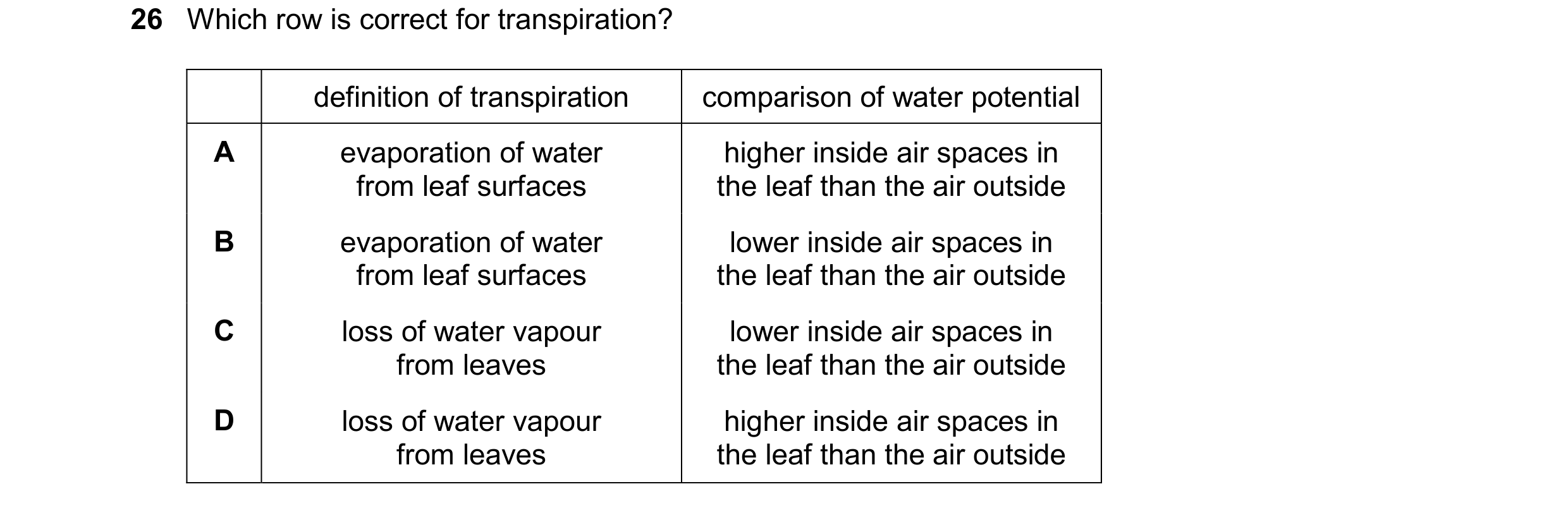 Question 328: Which row is correct for transpiration? definition of transpiration comparison of water potential A evaporation of water higher inside air …