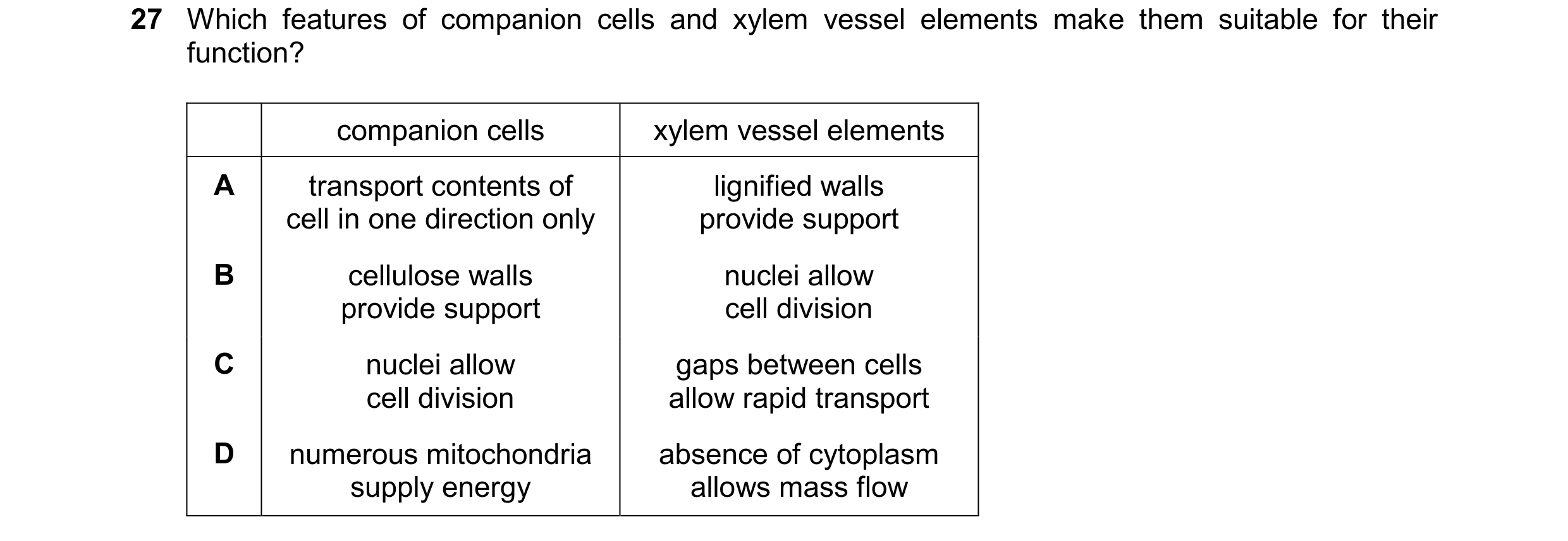 Question 114: Which features of companion cells and xylem vessel elements make them suitable for their function? companion cells xylem vessel elements A …
