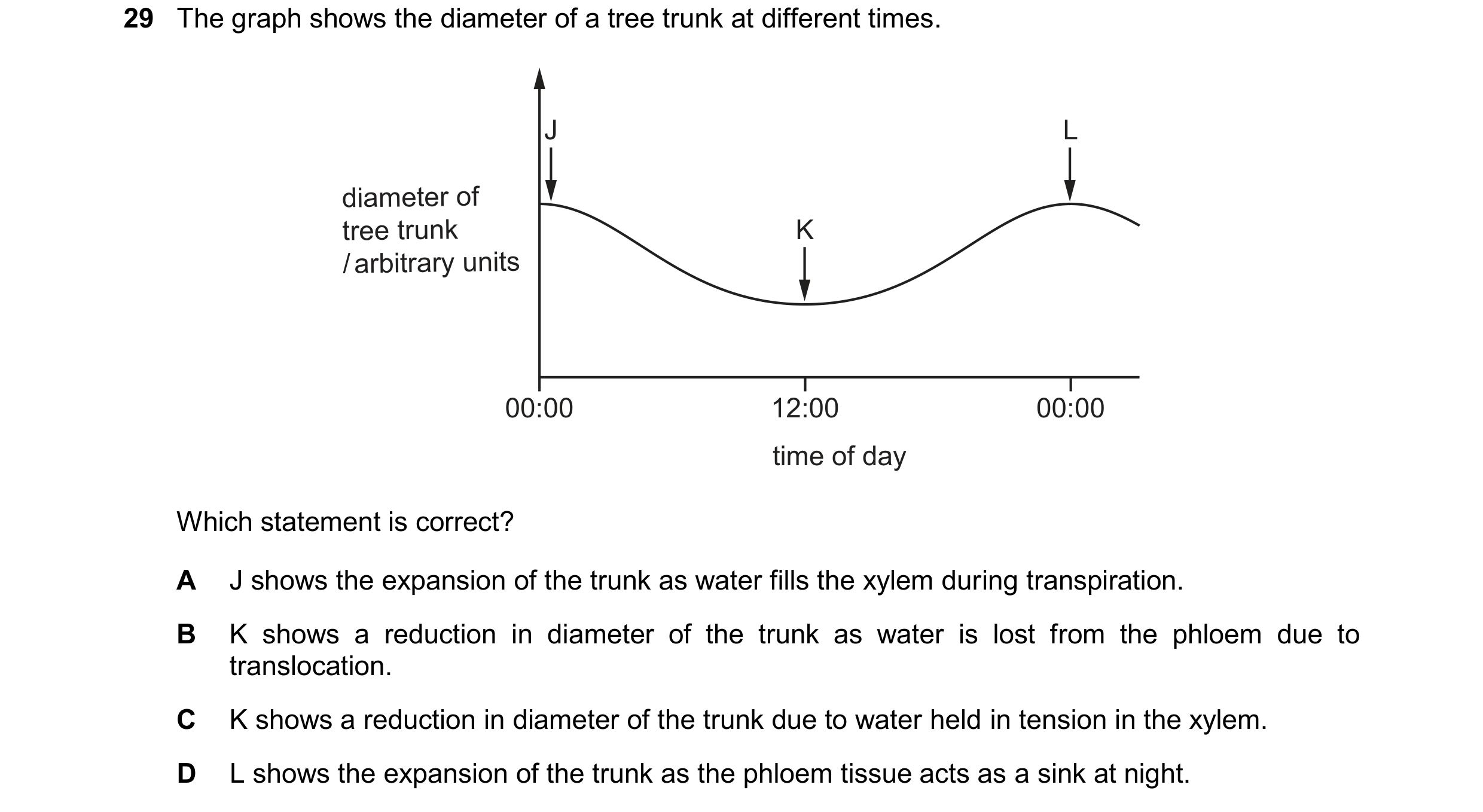 Question 330: The graph shows the diameter of a tree trunk at different times. J L diameter of tree trunk K / arbitrary units 00:00 12:00 00:00 time of d…