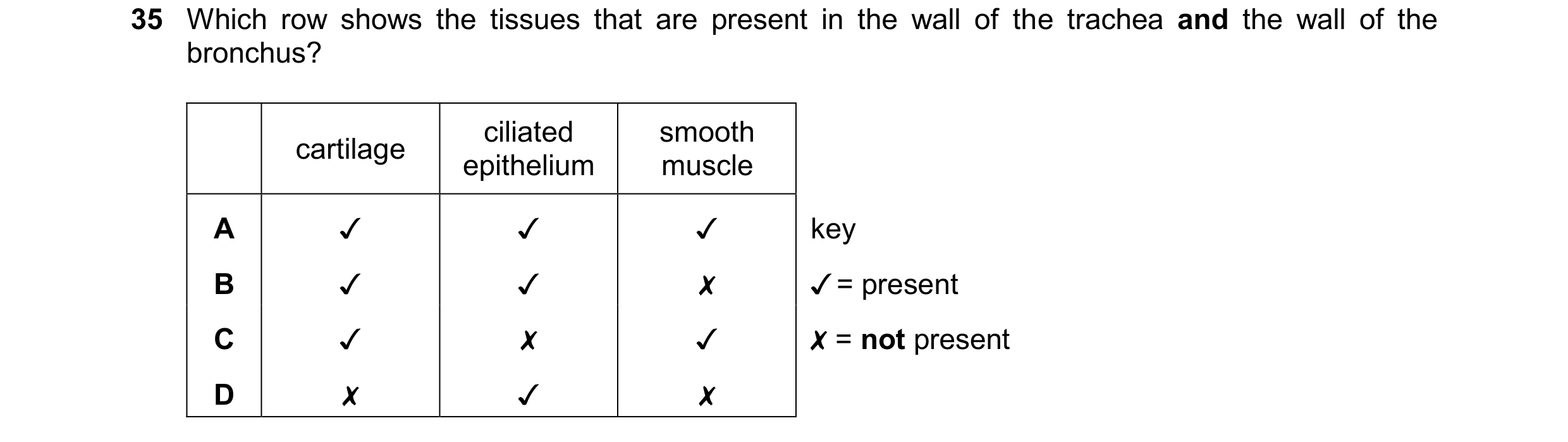 Question 264: Which row shows the tissues that are present in the wall of the trachea and the wall of the
bronchus?
ciliated smooth
epithelium muscle
c…