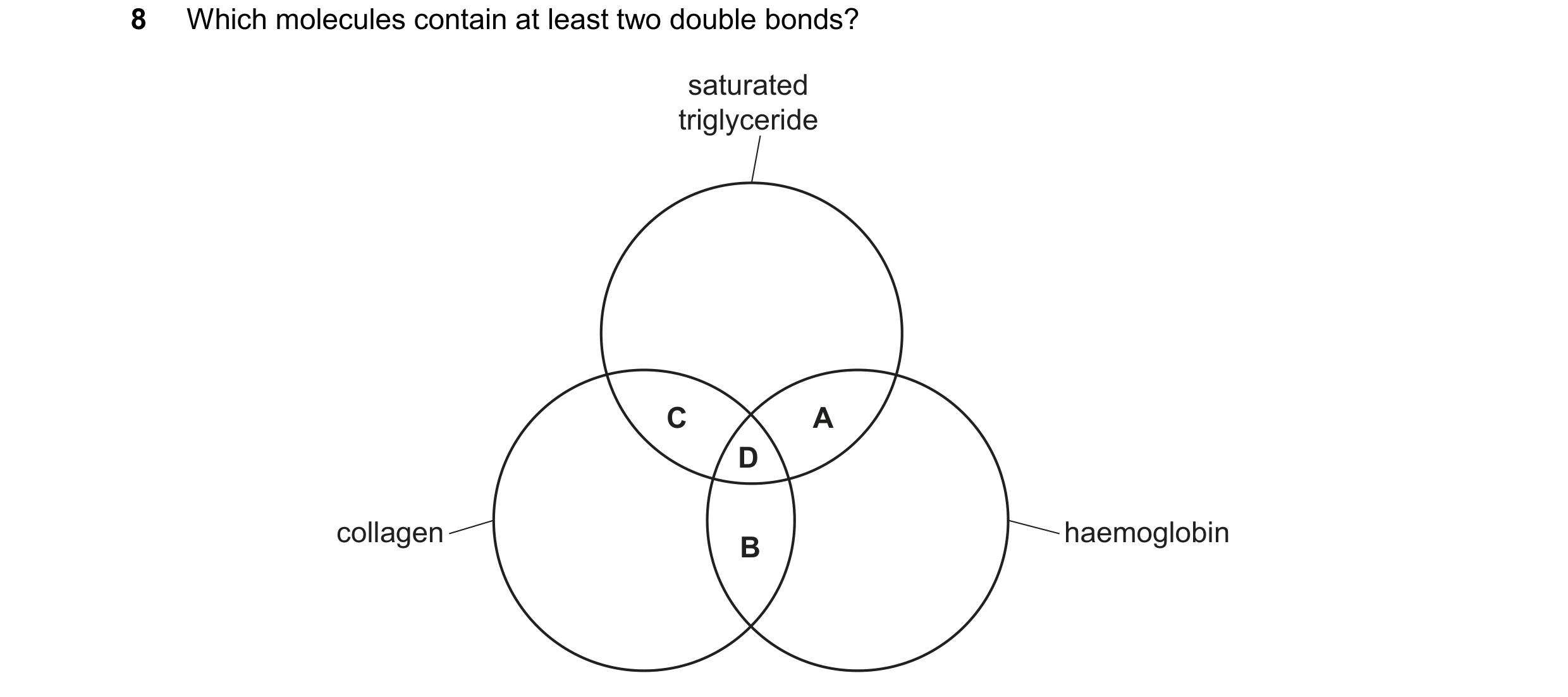 Question 249: Which molecules contain at least two double bonds? saturated triglyceride C A D collagen haemoglobin B