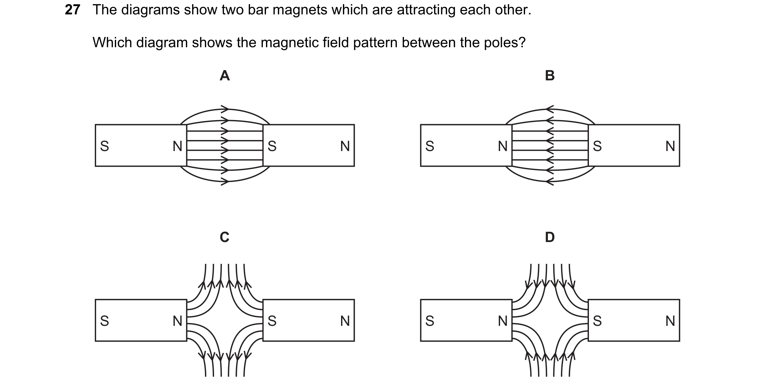 Question 156: The diagrams show two bar magnets which are attracting each other. Which diagram shows the magnetic field pattern between the poles? A B S …