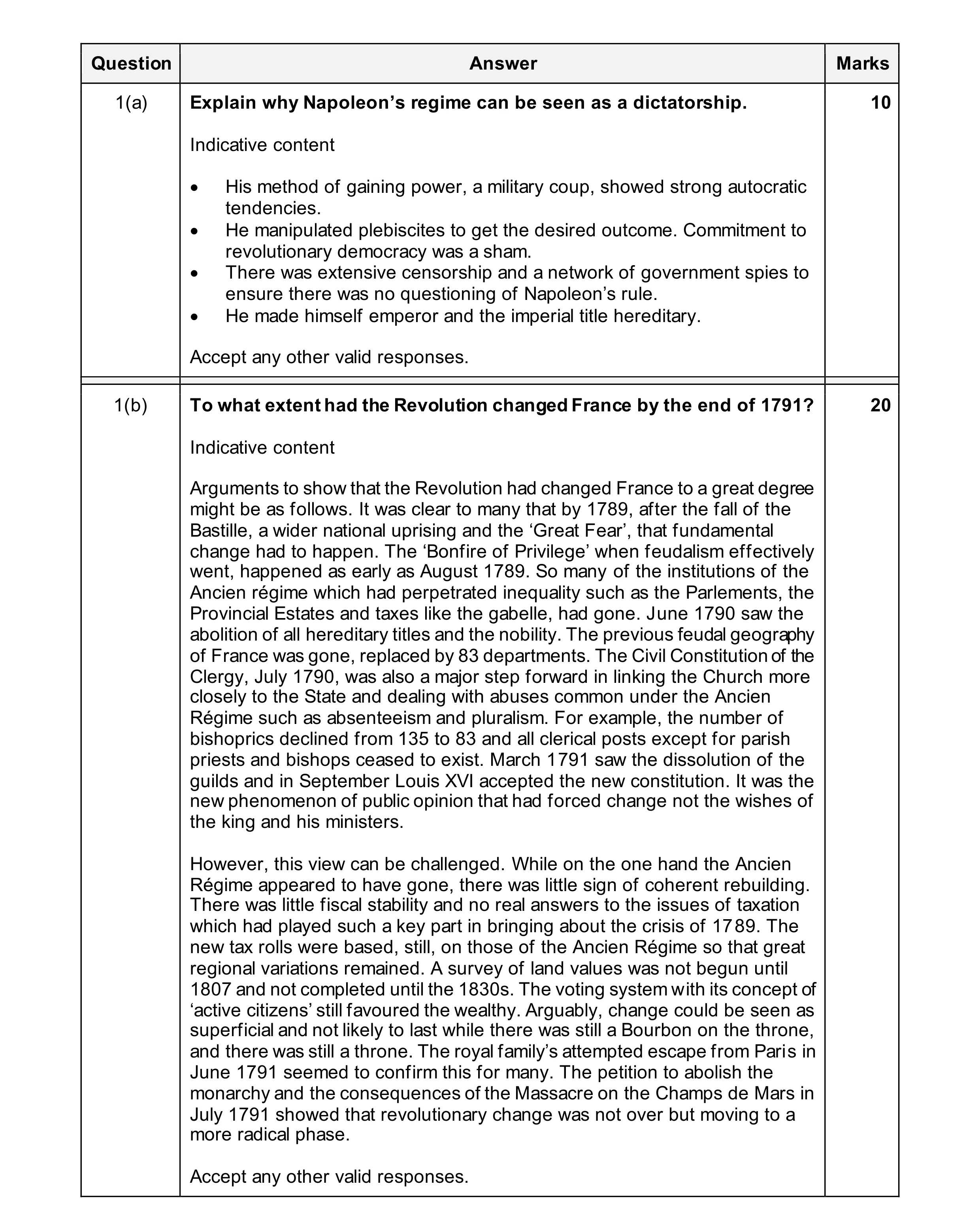 Mark scheme for question 15