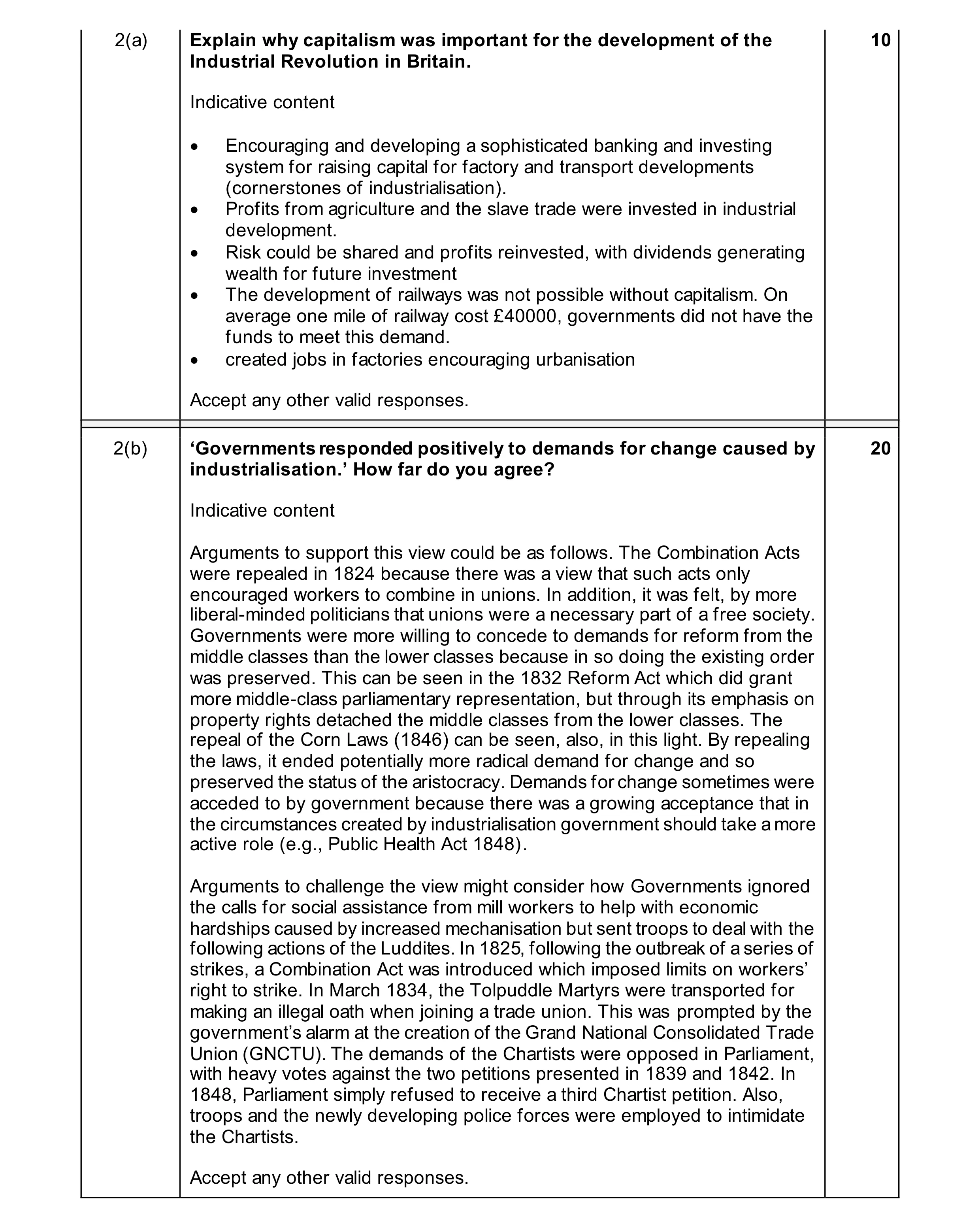Mark scheme for question 38