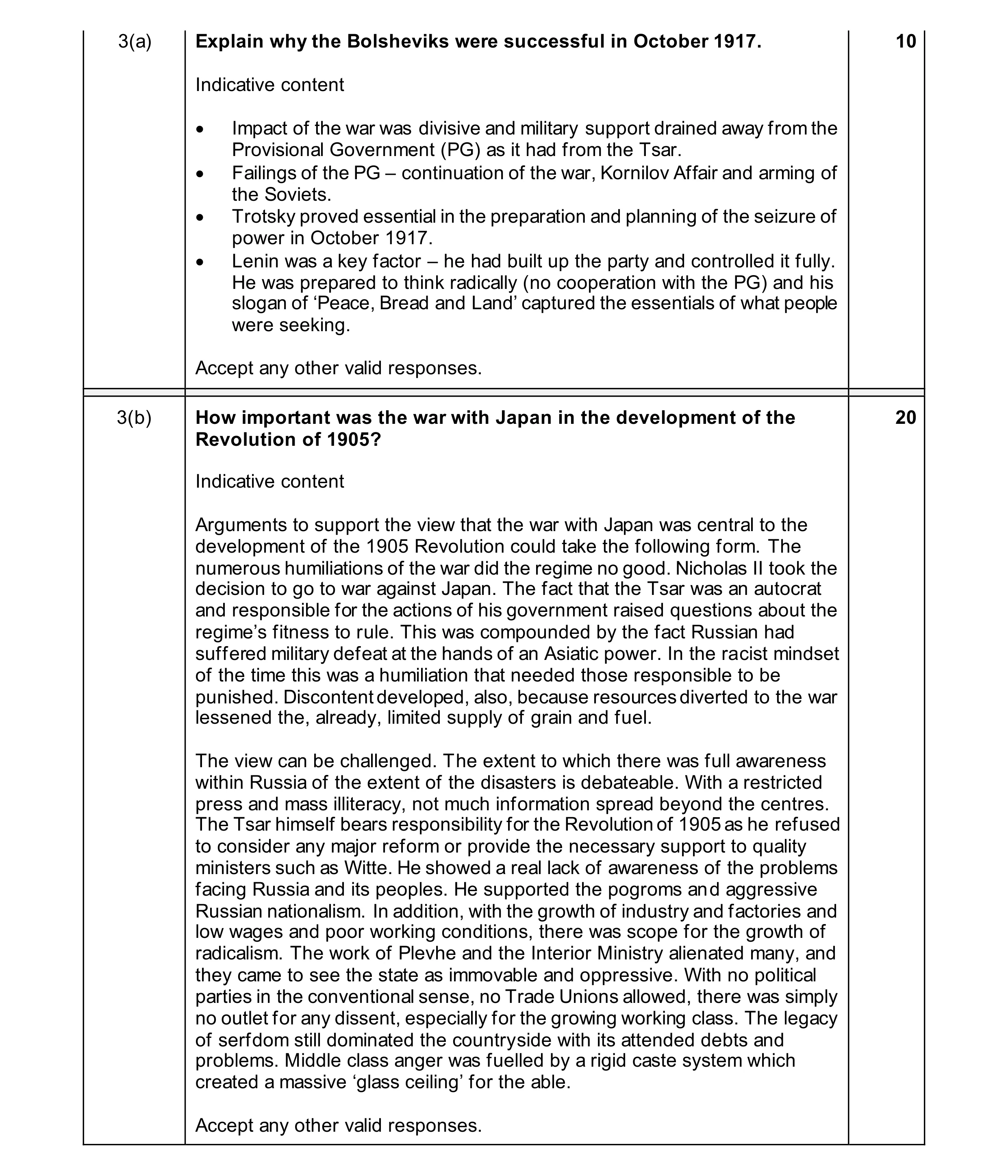 Mark scheme for question 16