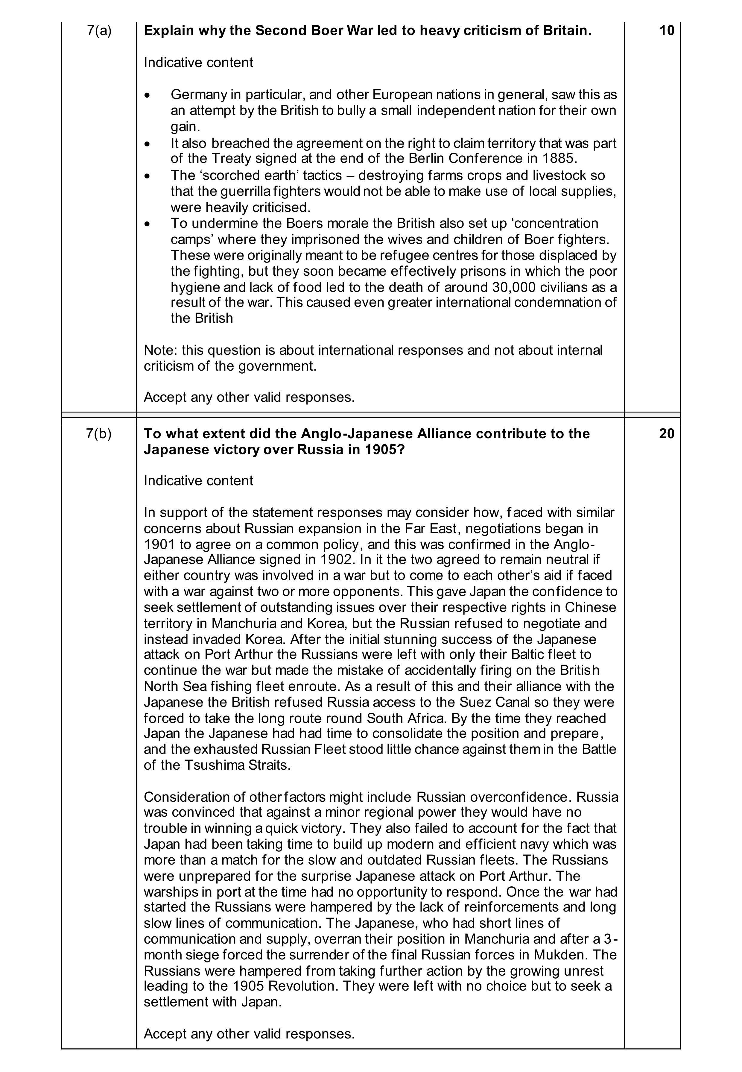 Mark scheme for question 14