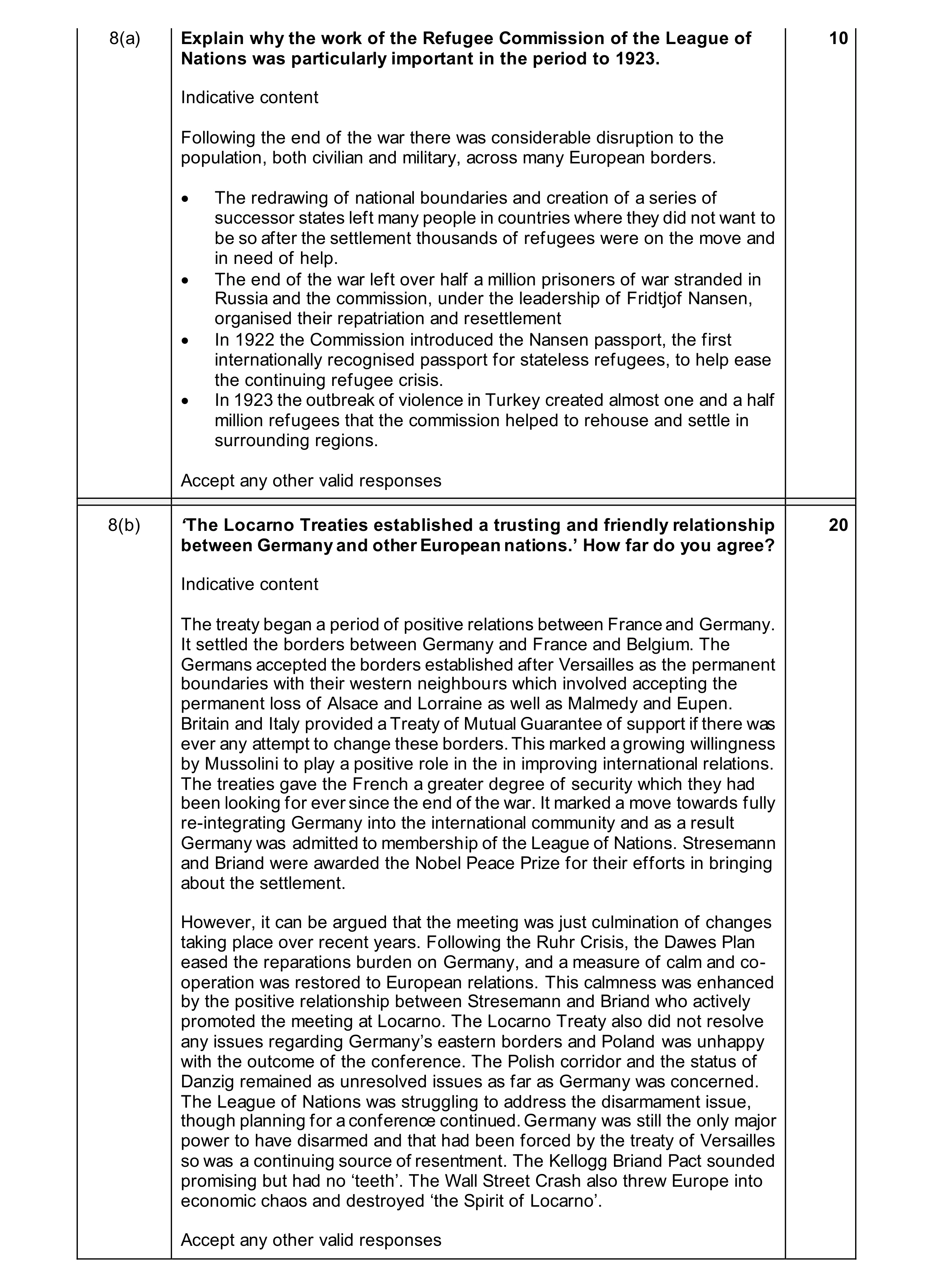 Mark scheme for question 15