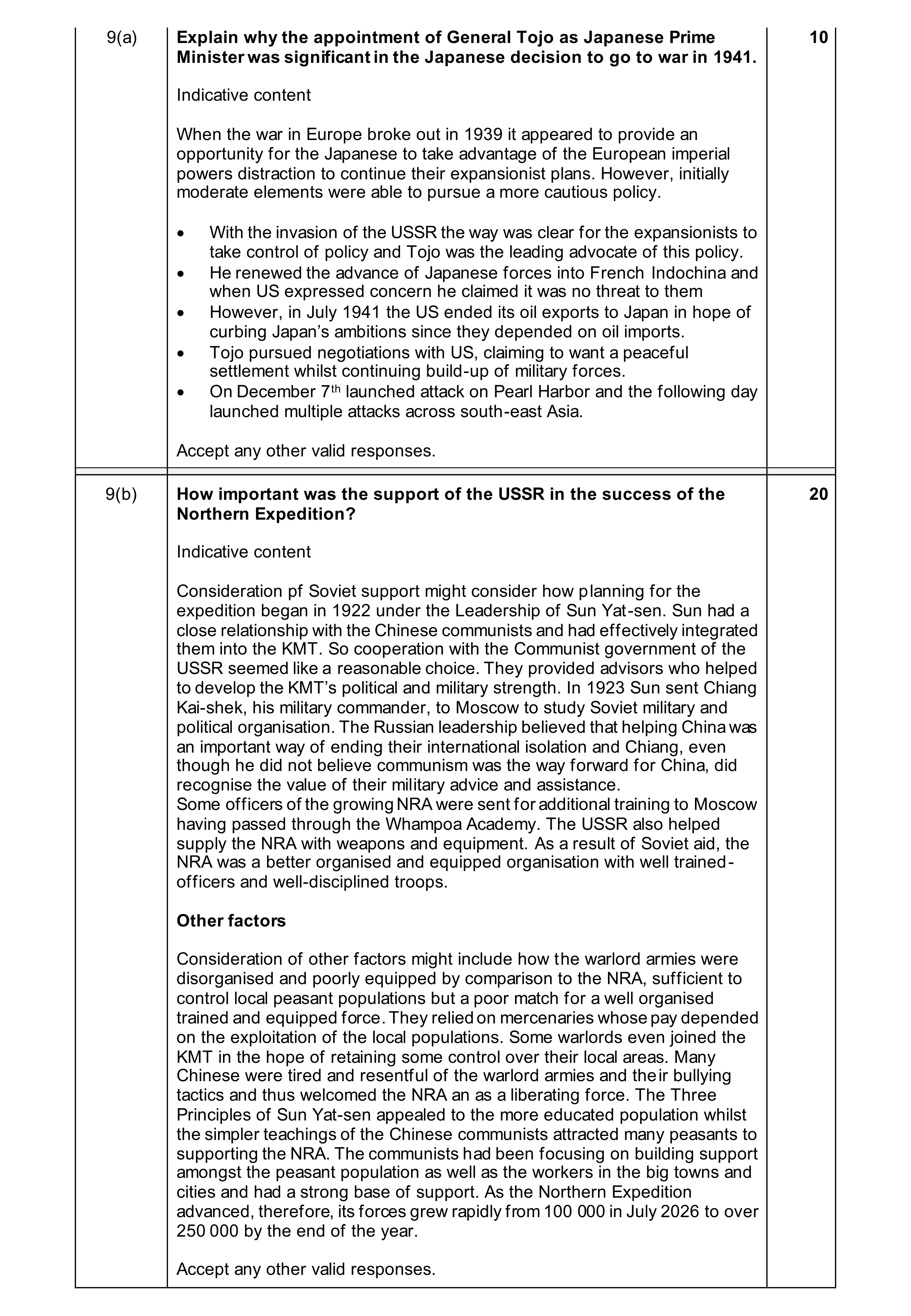 Mark scheme for question 38