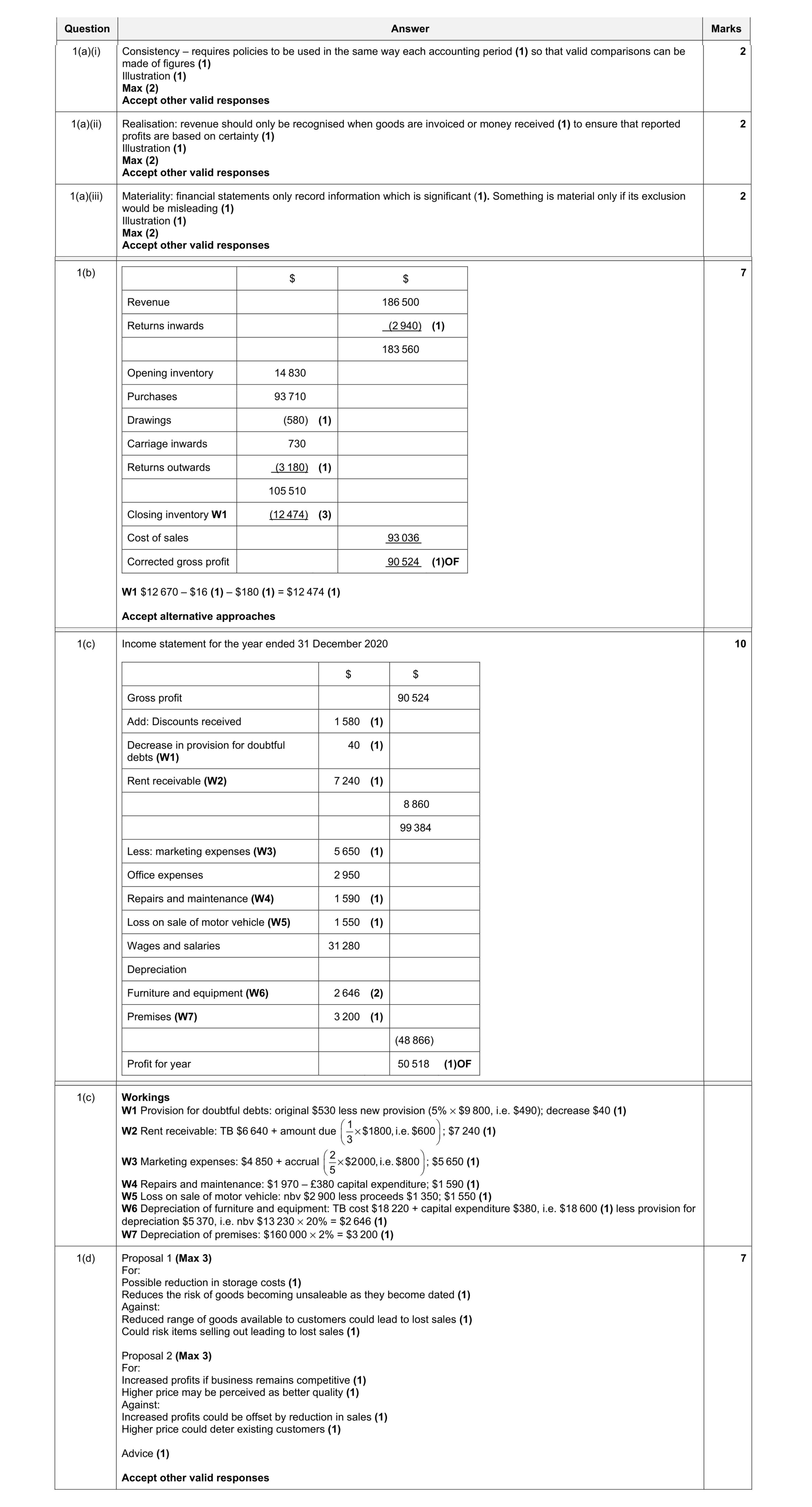 Mark scheme for question 30