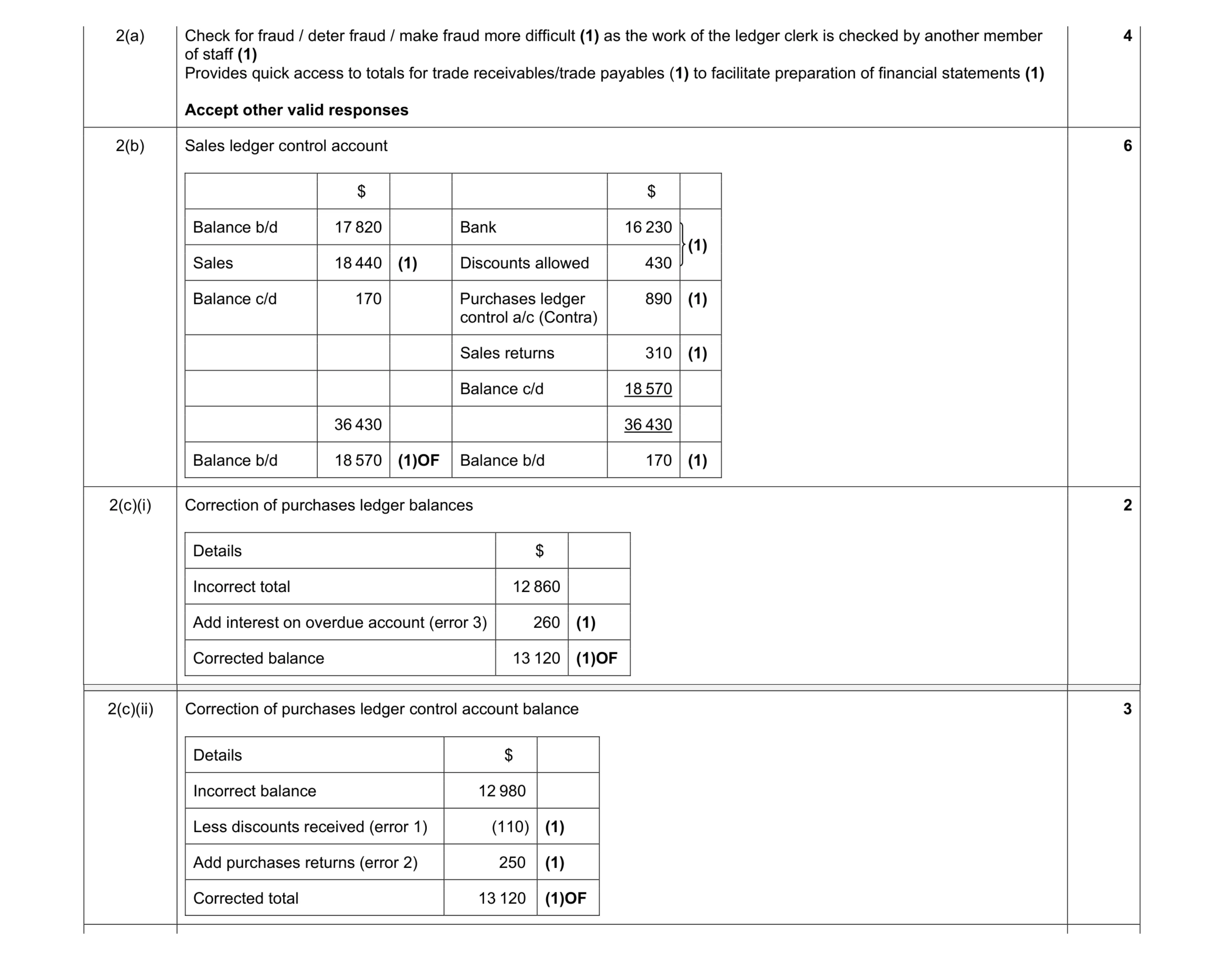 Mark scheme for question 51