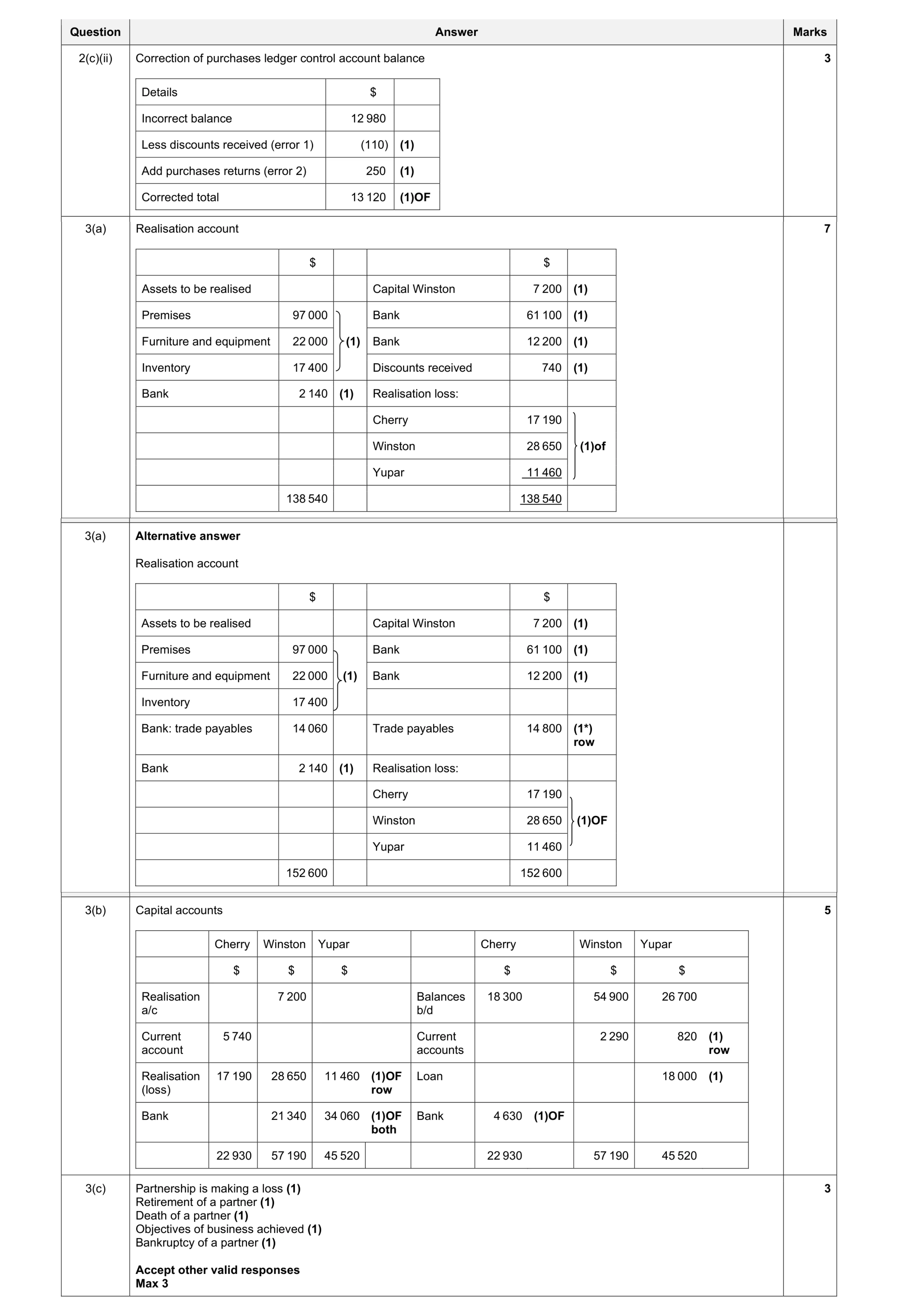 Mark scheme for question 32