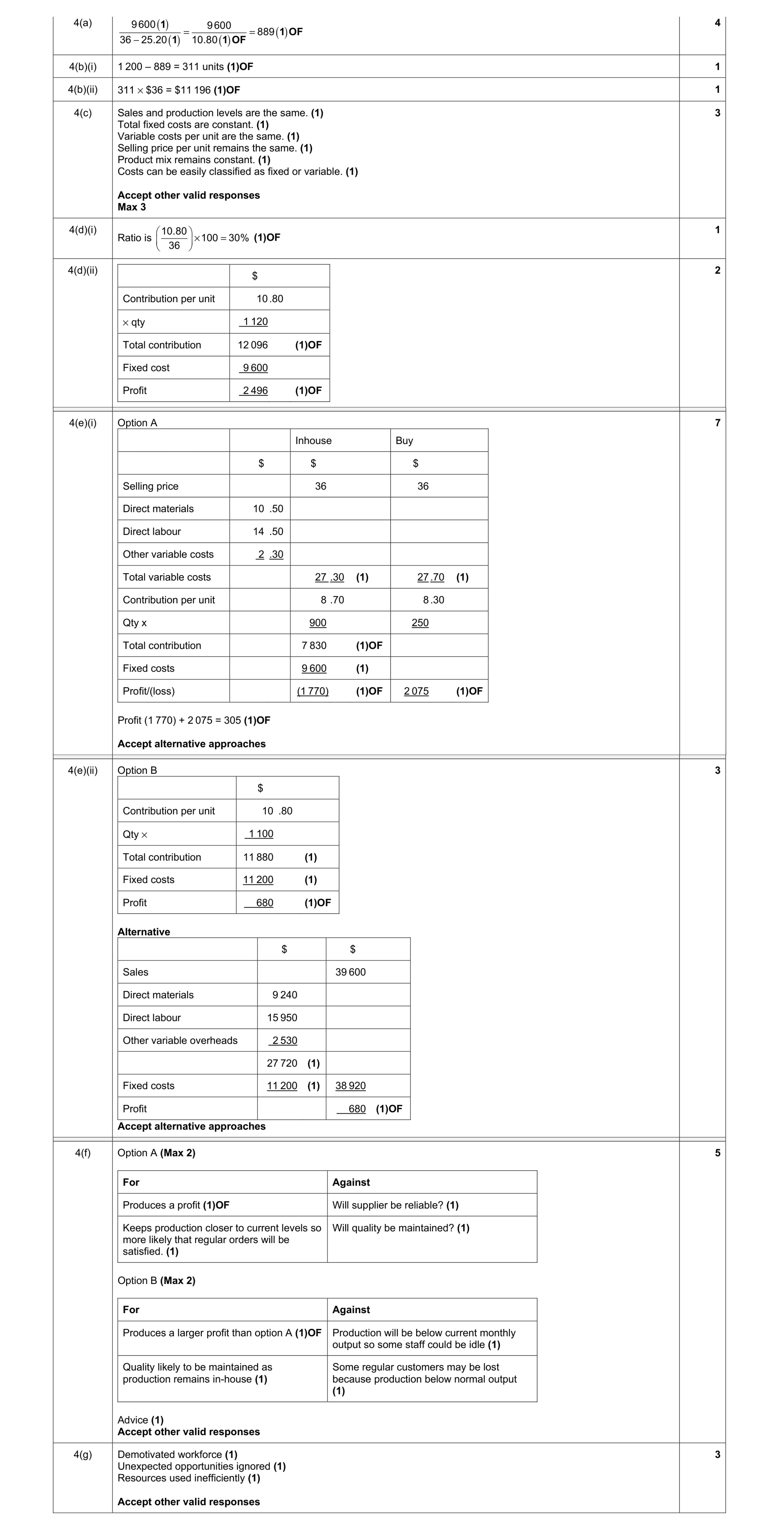 Mark scheme for question 31