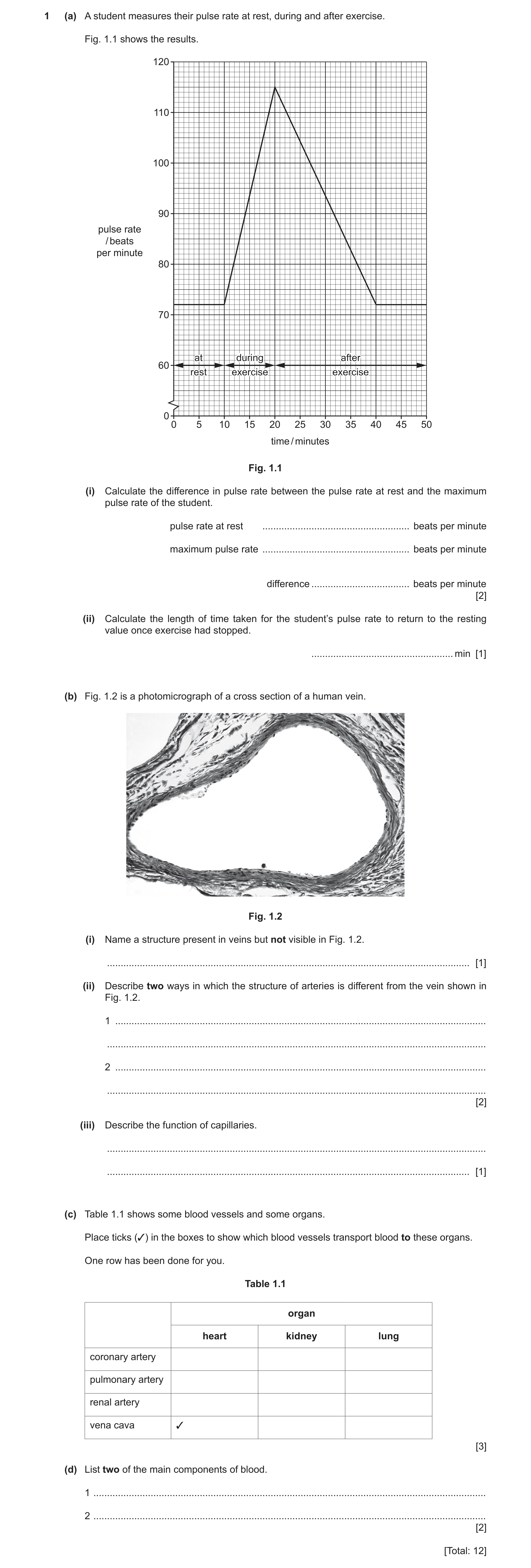 Question 8: (a) A student measures their pulse rate at rest, during and after exercise. Fig. 1.1 shows the results. 120 110 100 90 pulse rate / beats p…