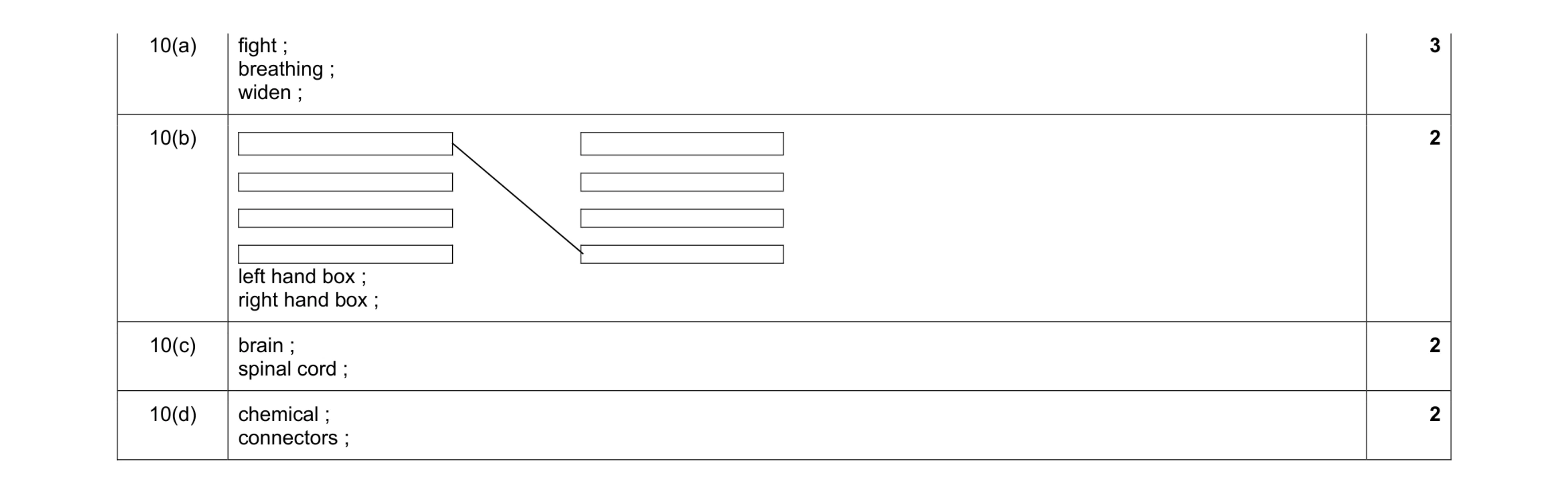 Mark scheme for question 11