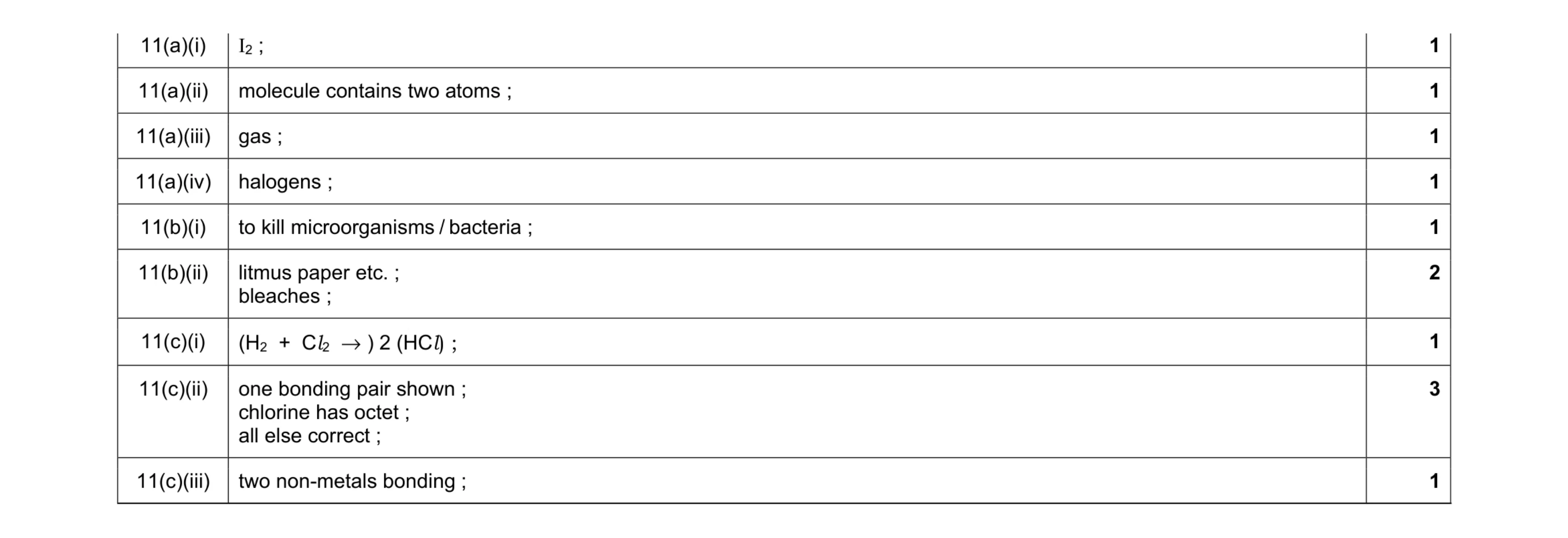 Mark scheme for question 9