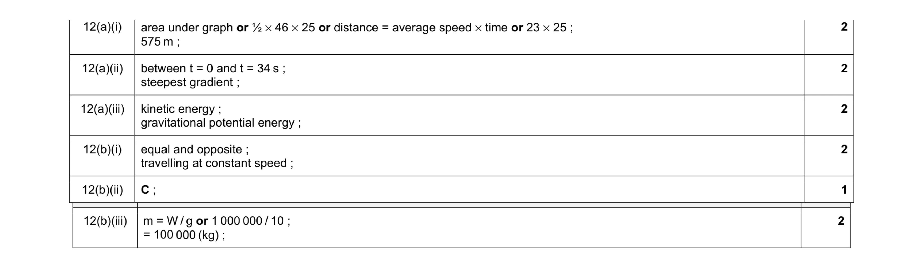 Mark scheme for question 24