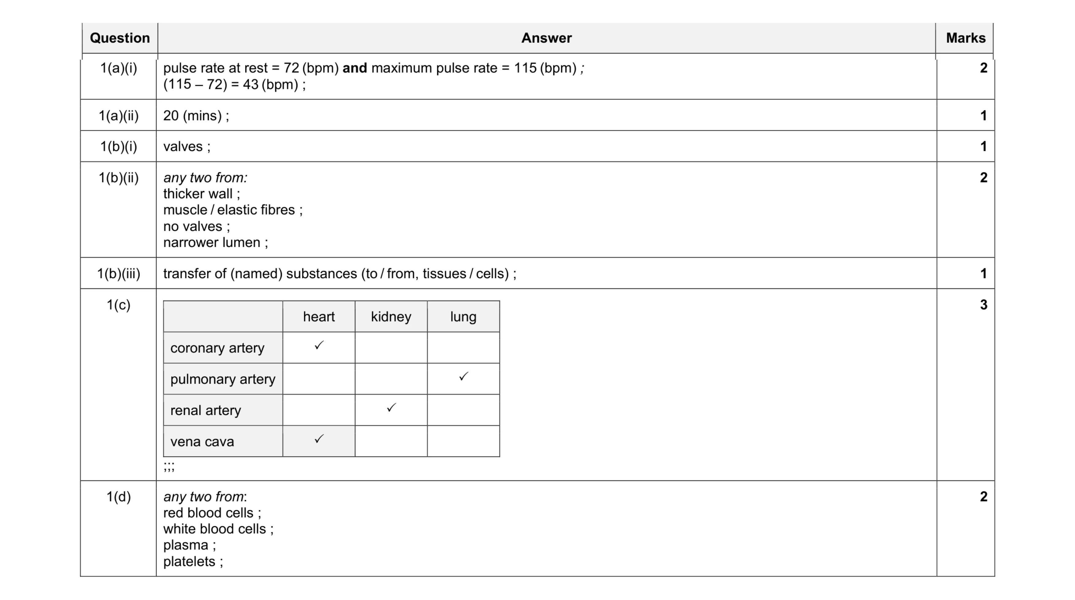 Mark scheme for question 8
