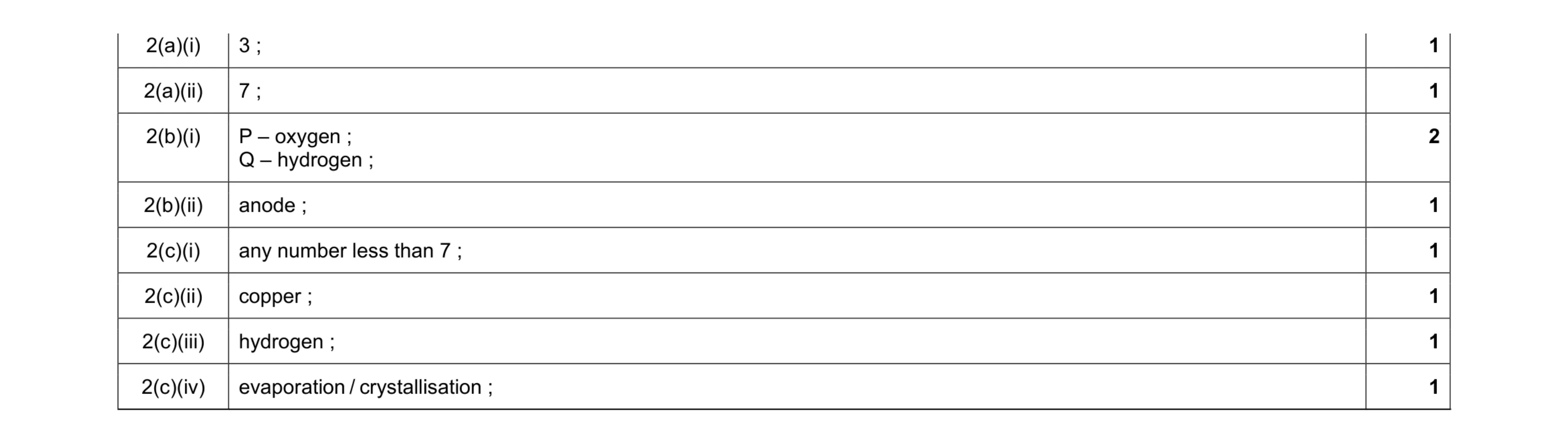 Mark scheme for question 19