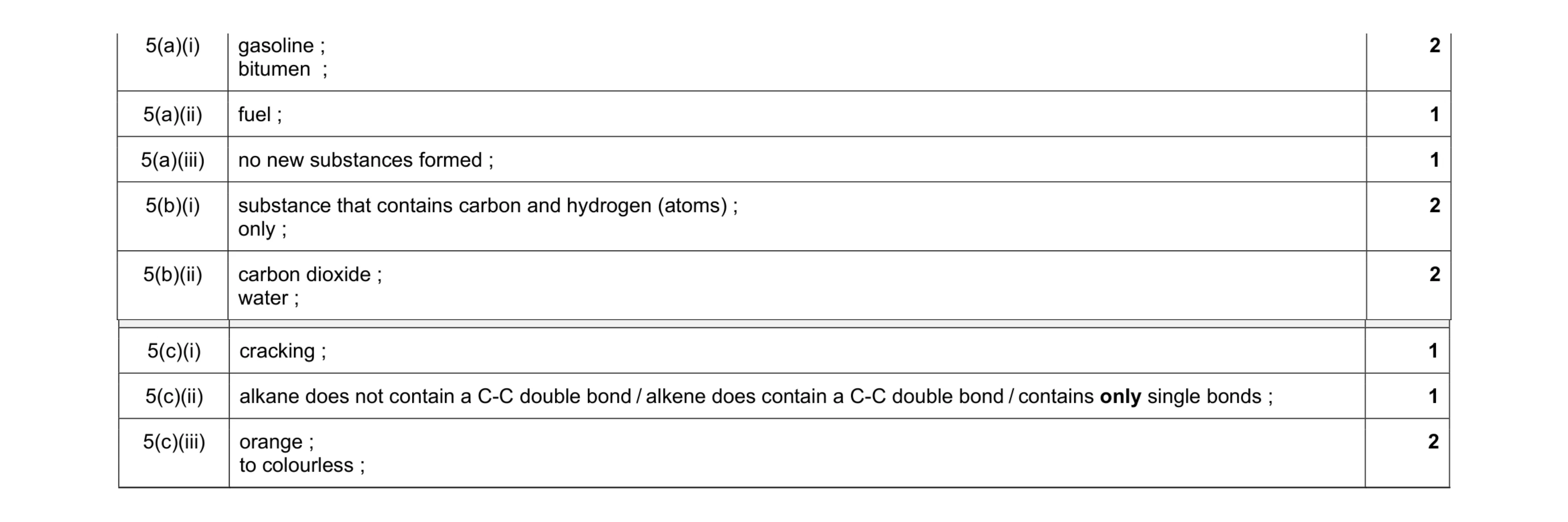 Mark scheme for question 24