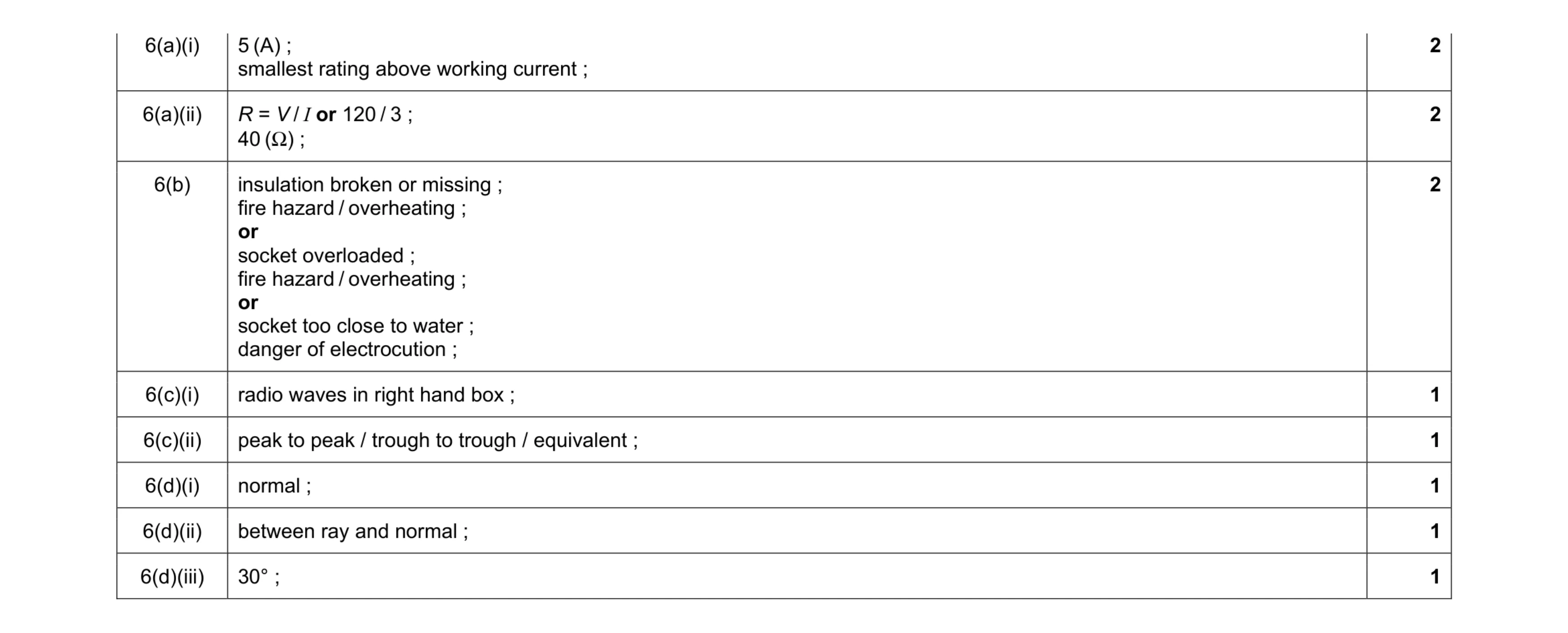 Mark scheme for question 24