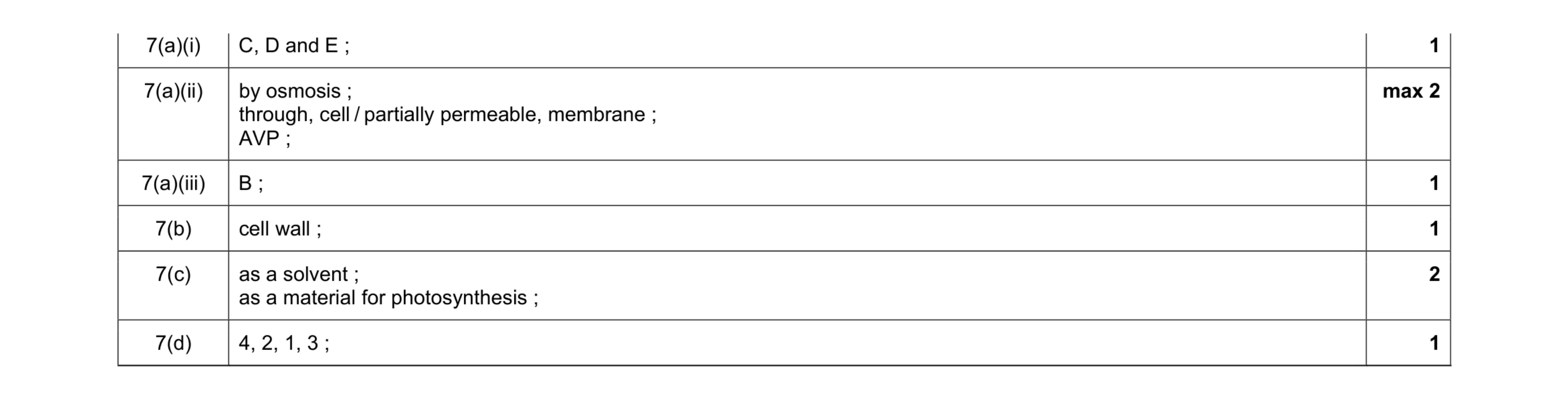 Mark scheme for question 13